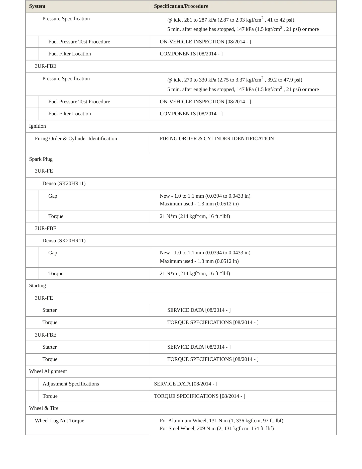 2015 Toyota Sequoia Service and Repair Manual preview page 4