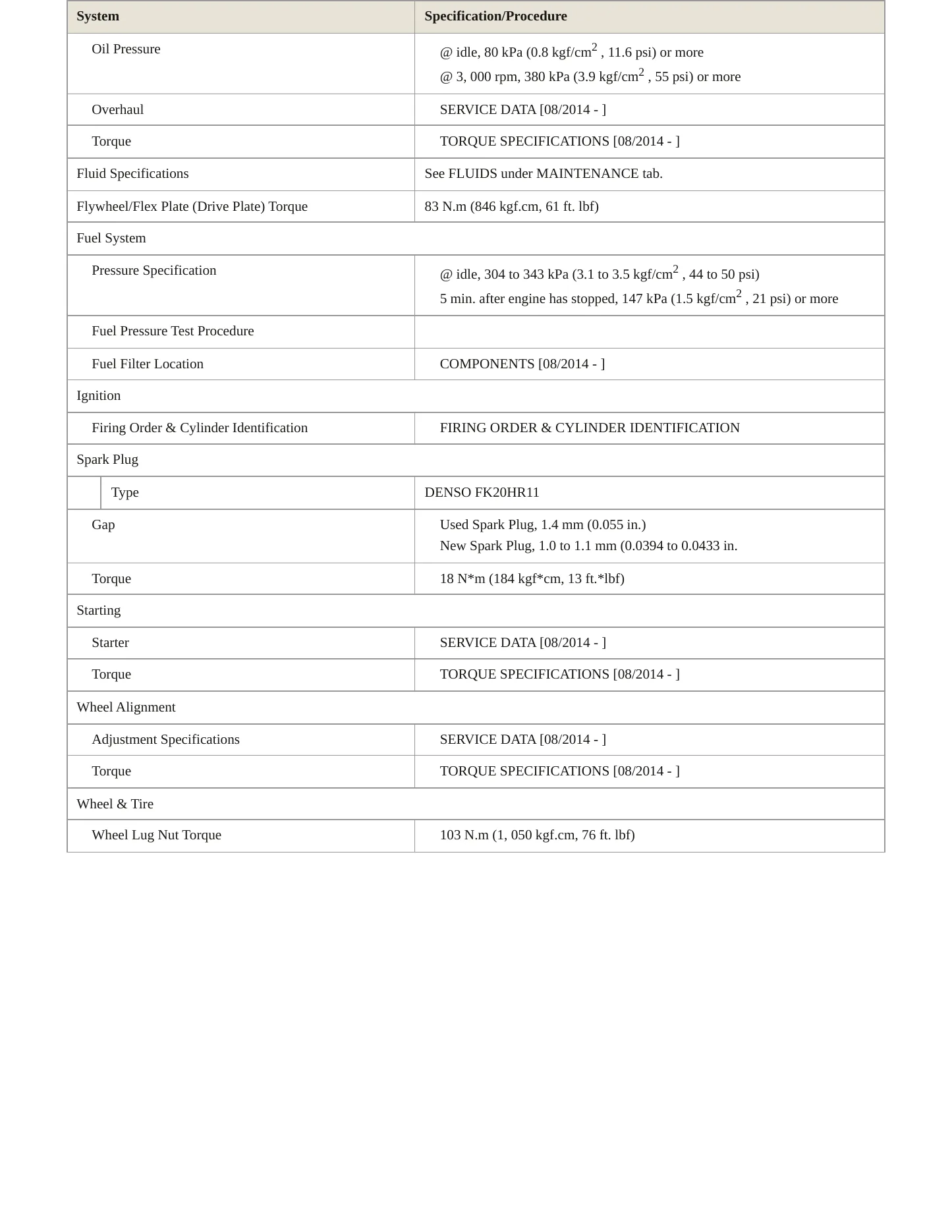 2015 Toyota Sienna Service and Repair Manual preview page 3