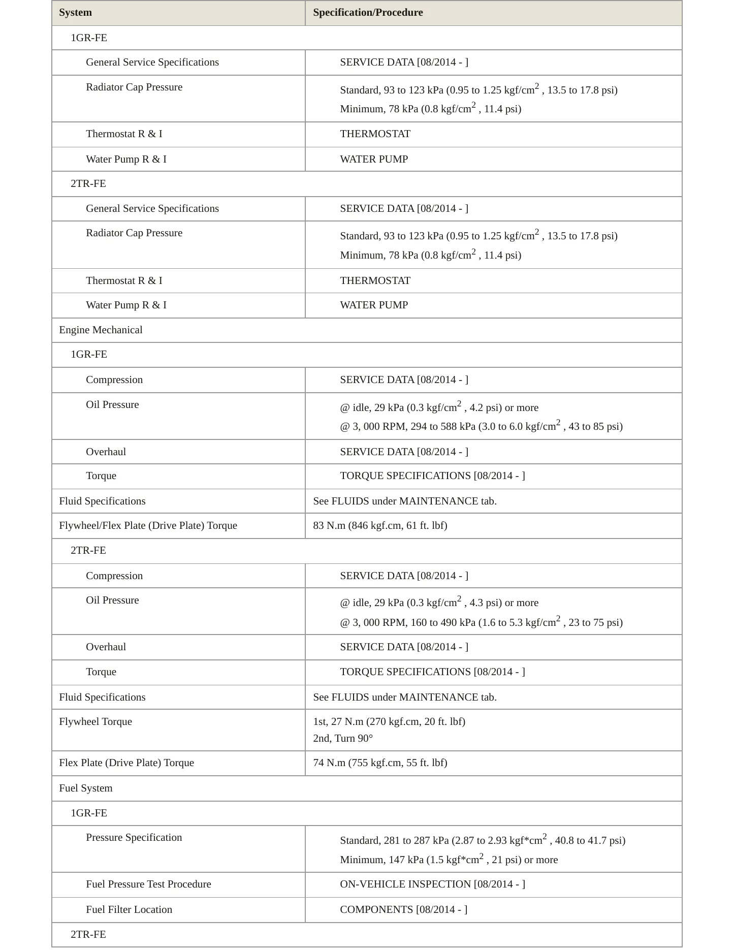 2015 Toyota Tacoma Service and Repair Manual preview page 3