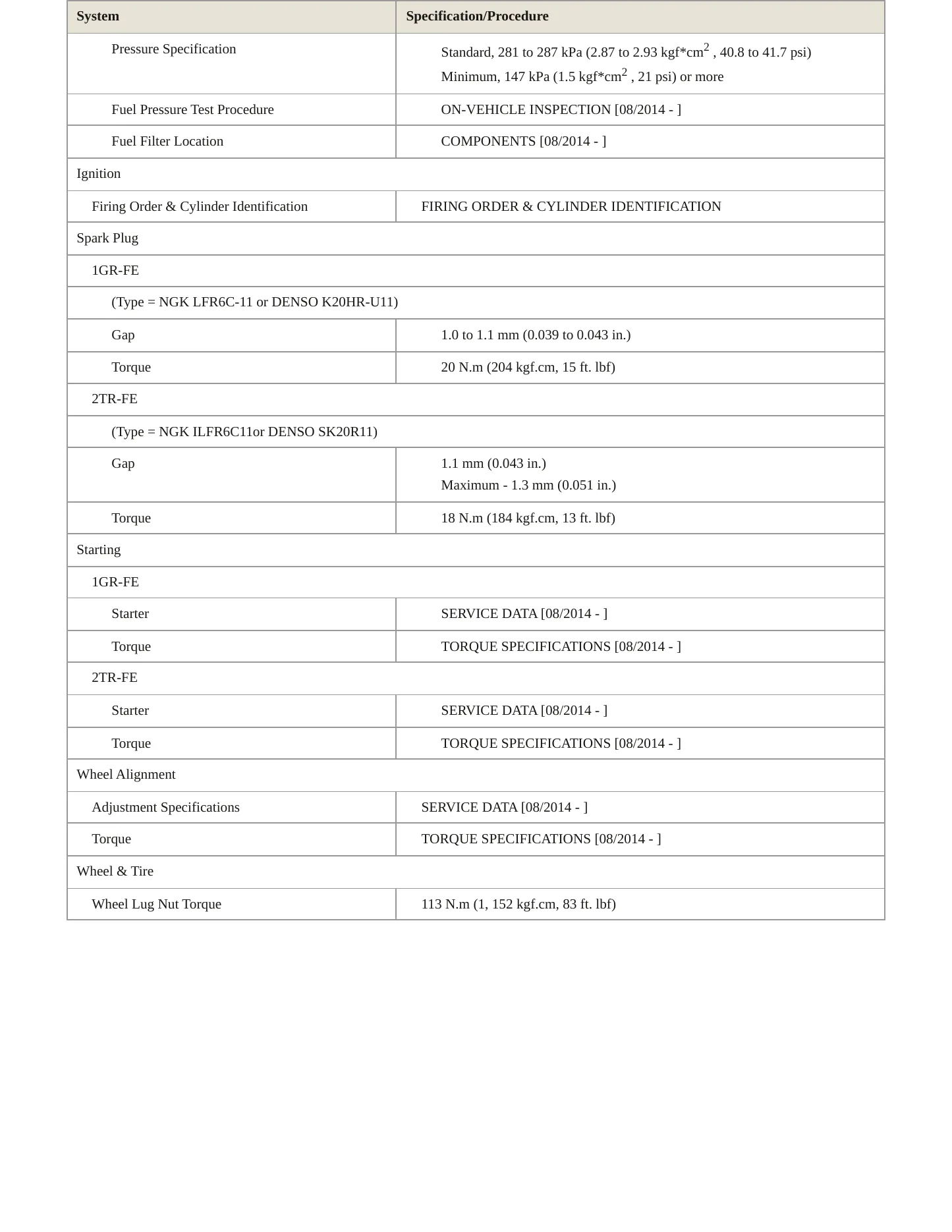 2015 Toyota Tacoma Service and Repair Manual preview page 4
