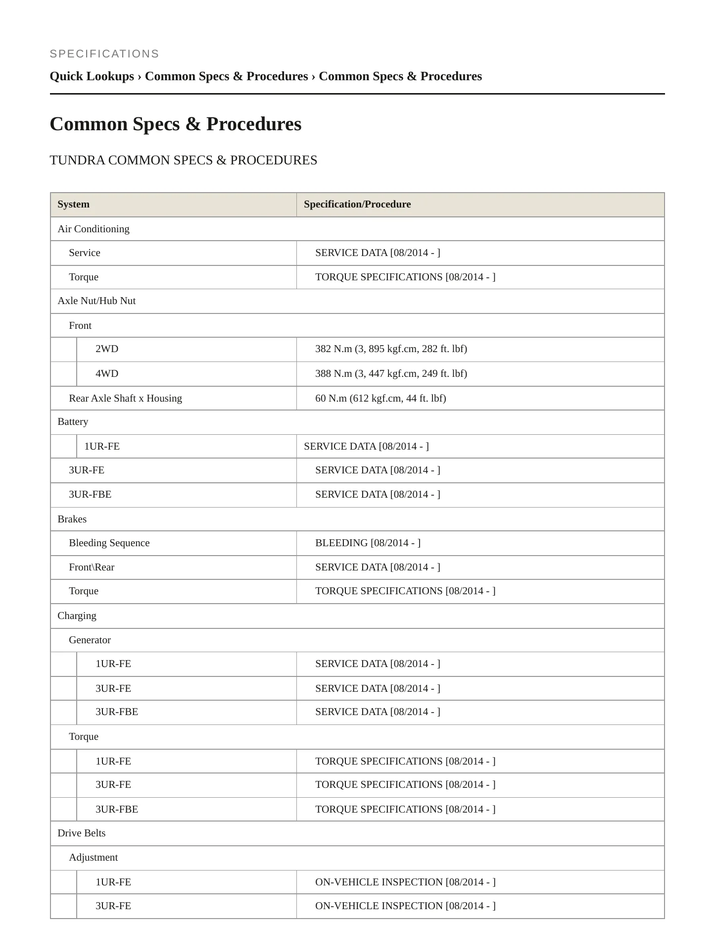 2015 Toyota Tundra Service and Repair Manual preview page 2
