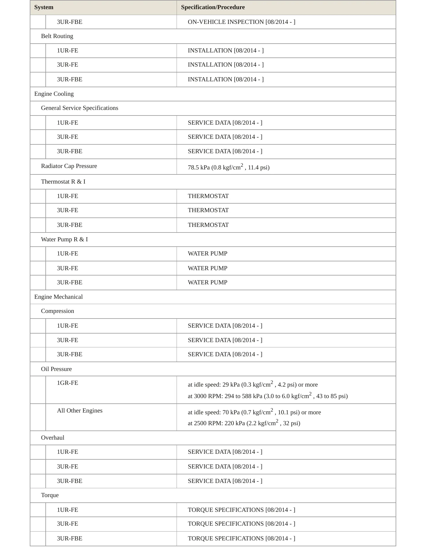 2015 Toyota Tundra Service and Repair Manual preview page 3