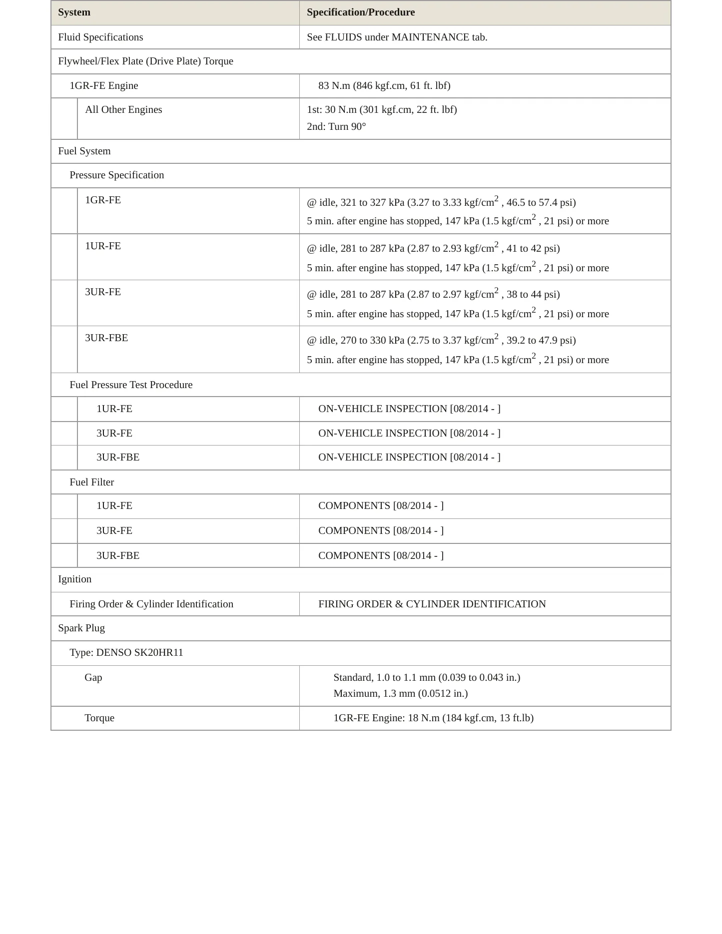 2015 Toyota Tundra Service and Repair Manual preview page 4