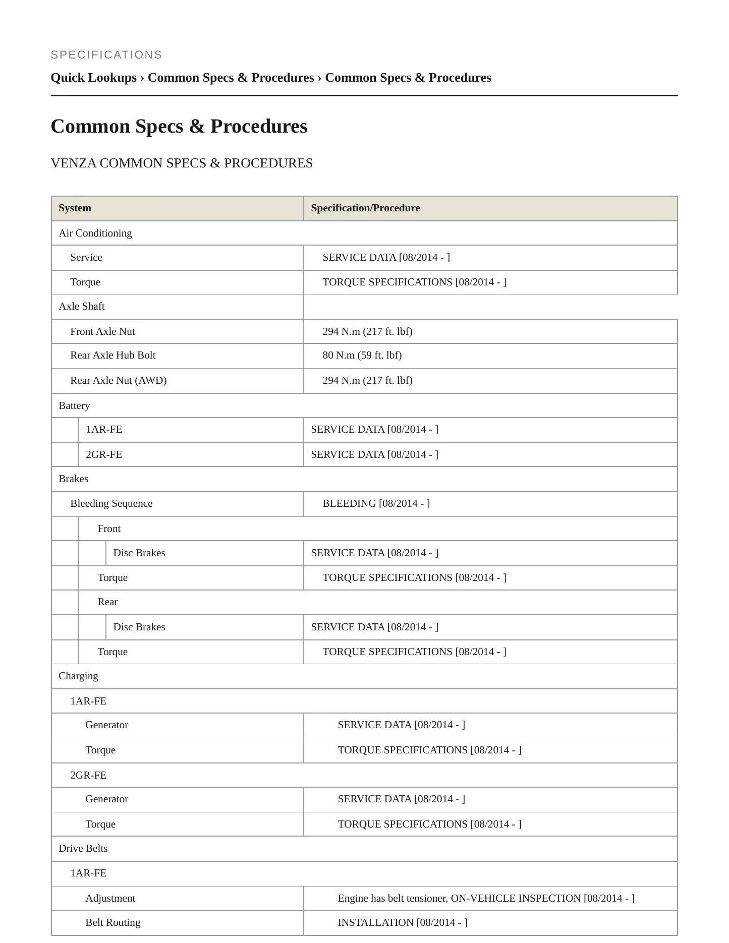 2015 Toyota Venza service manual page 2