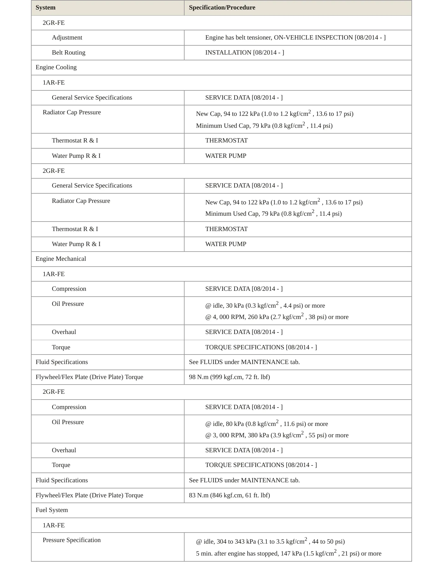 2015 Toyota Venza service manual page 3