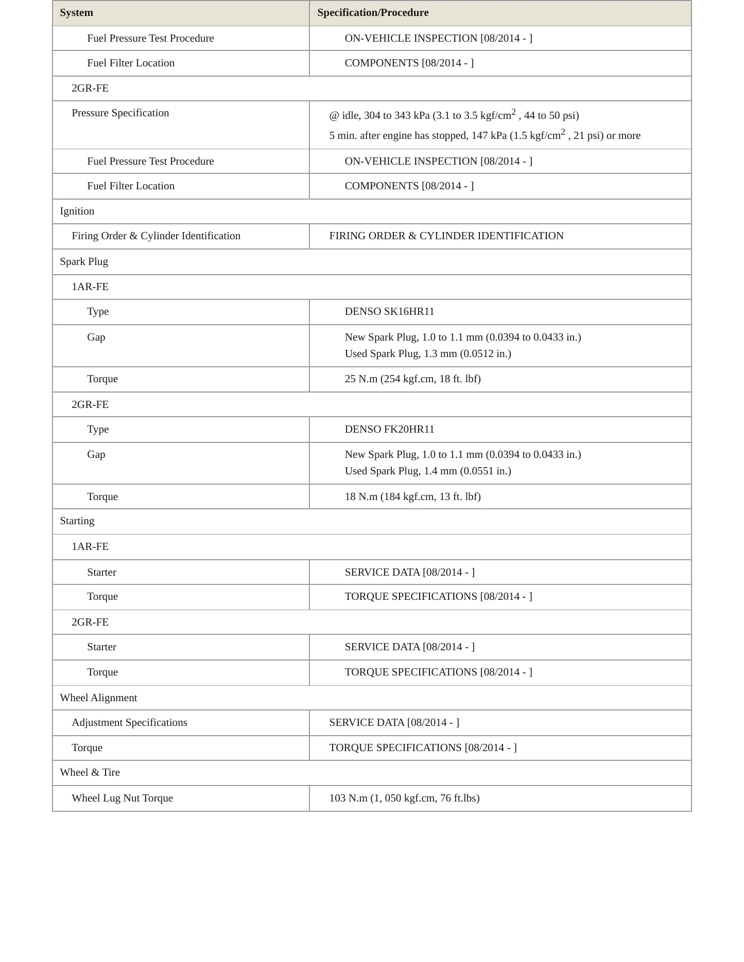 2015 Toyota Venza service manual page 4