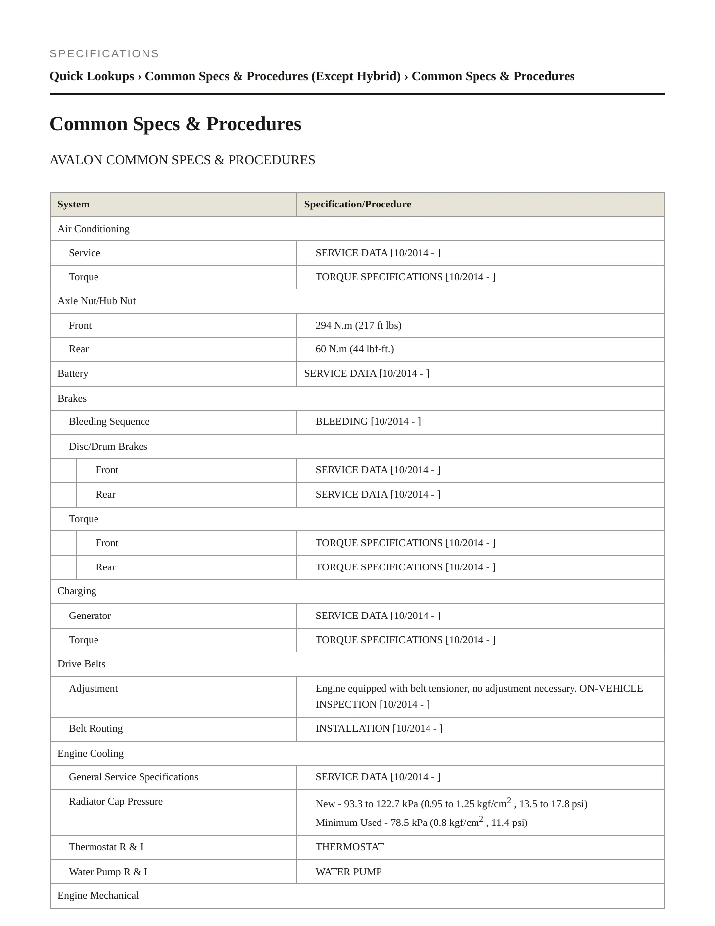 2016 Toyota Avalon Service and Repair Manual preview page 2
