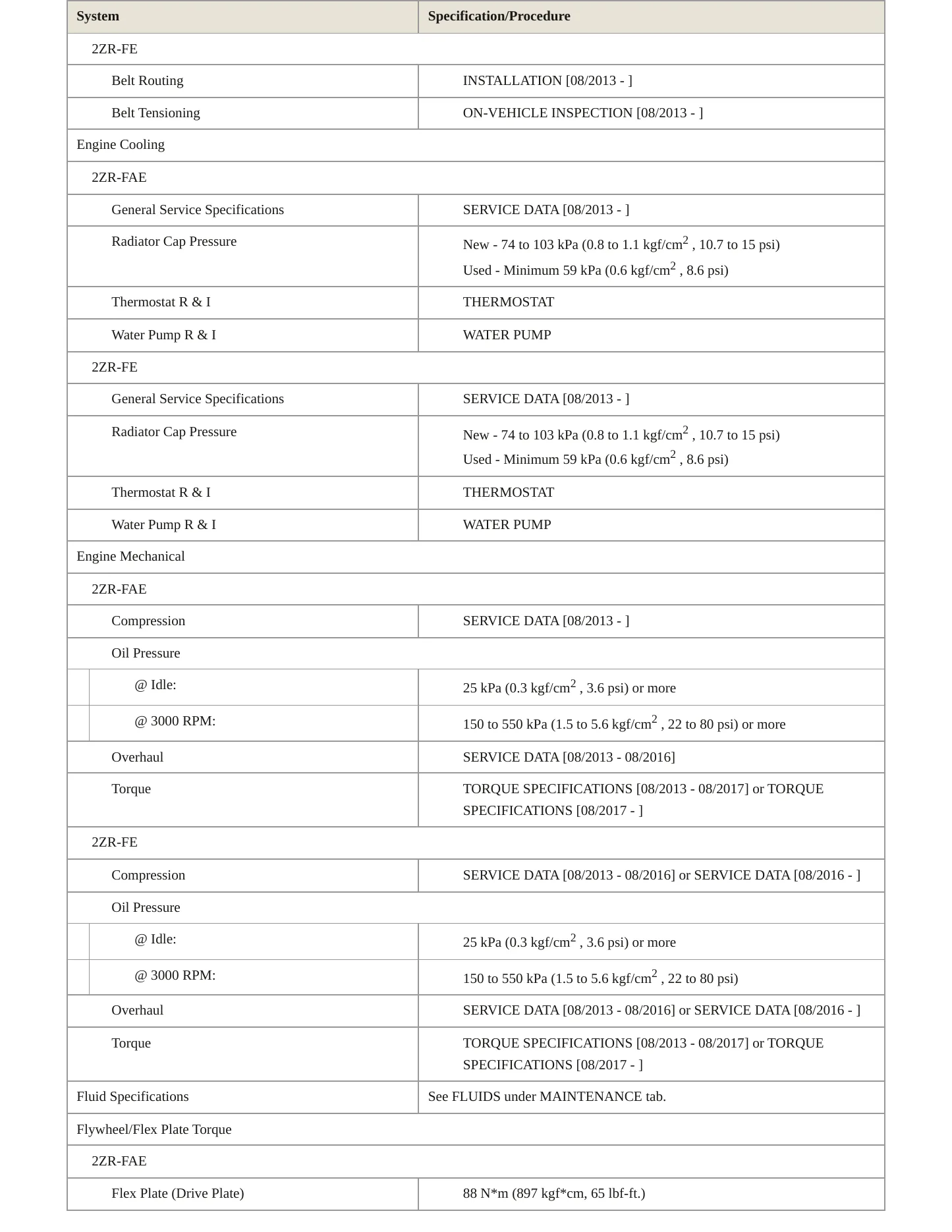 2016 Toyota Corolla Service and Repair Manual preview page 3