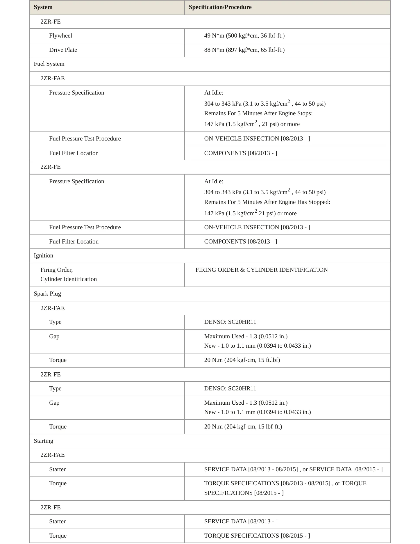 2016 Toyota Corolla Service and Repair Manual preview page 4