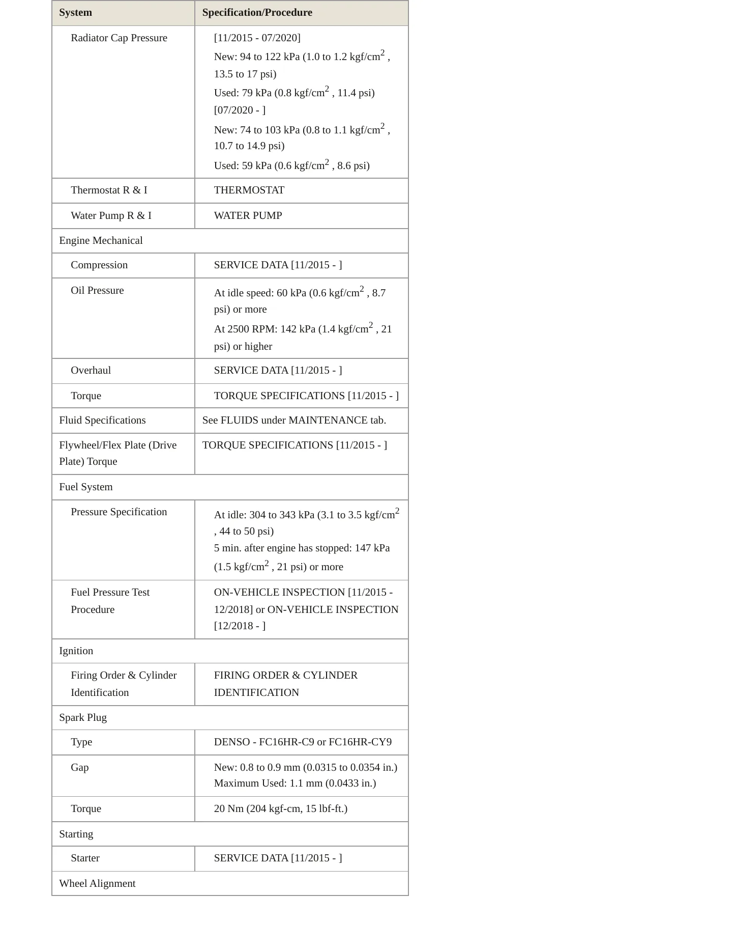 2016 Toyota Prius Service and Repair Manual preview page 3