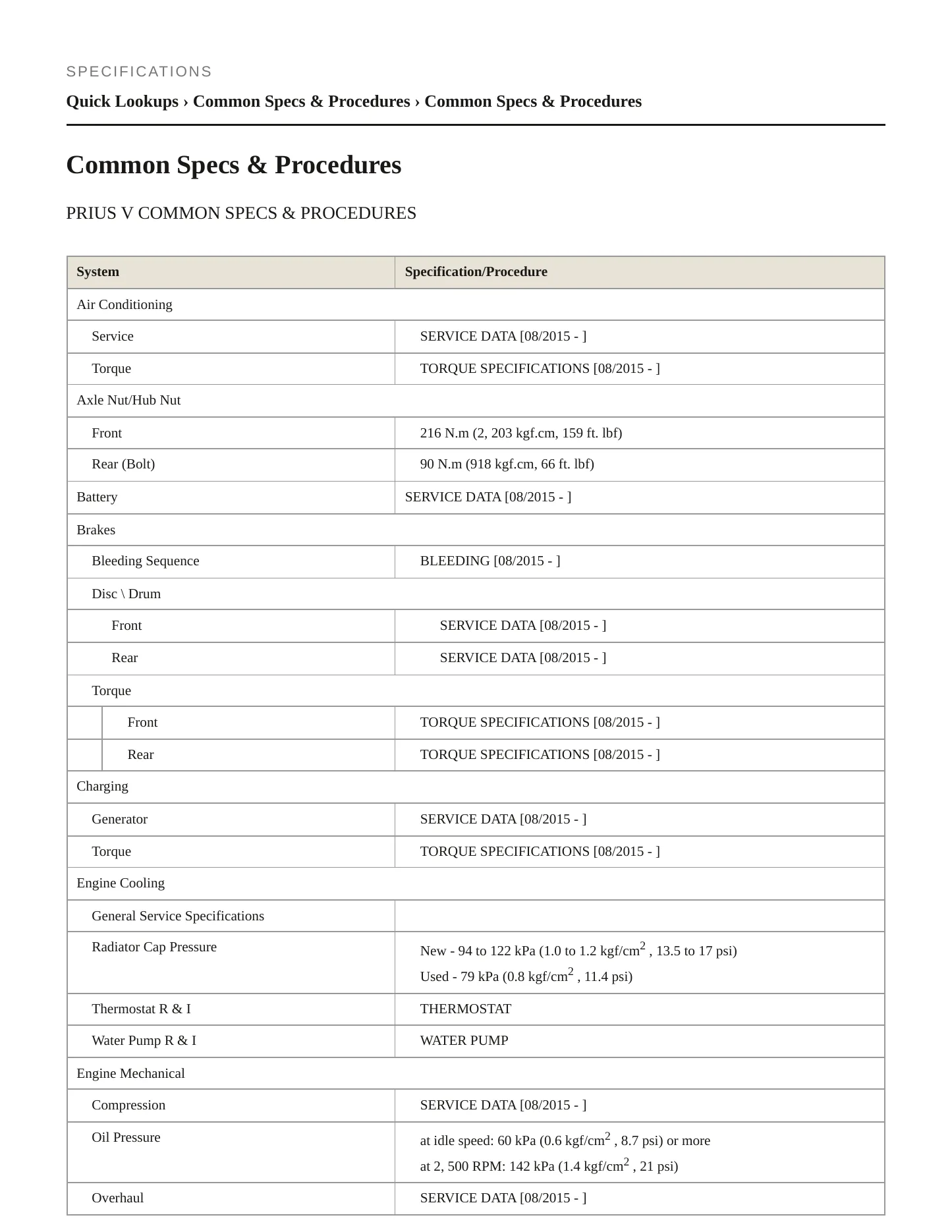 2016 Toyota Prius V Service and Repair Manual preview page 2