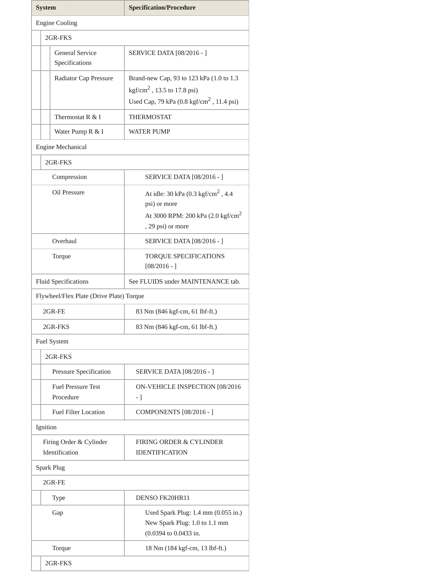 2016 Toyota Sienna Service and Repair Manual preview page 3