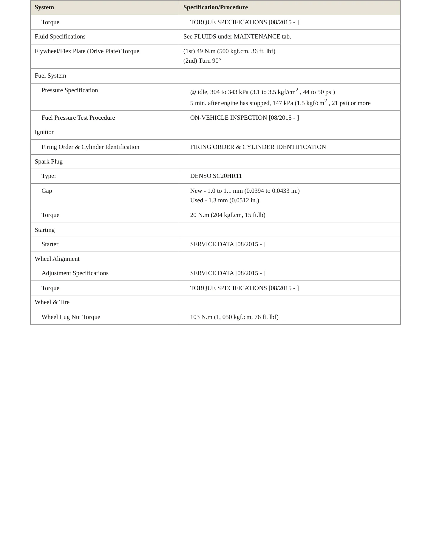 2017 Toyota Prius V Service and Repair Manual preview page 3
