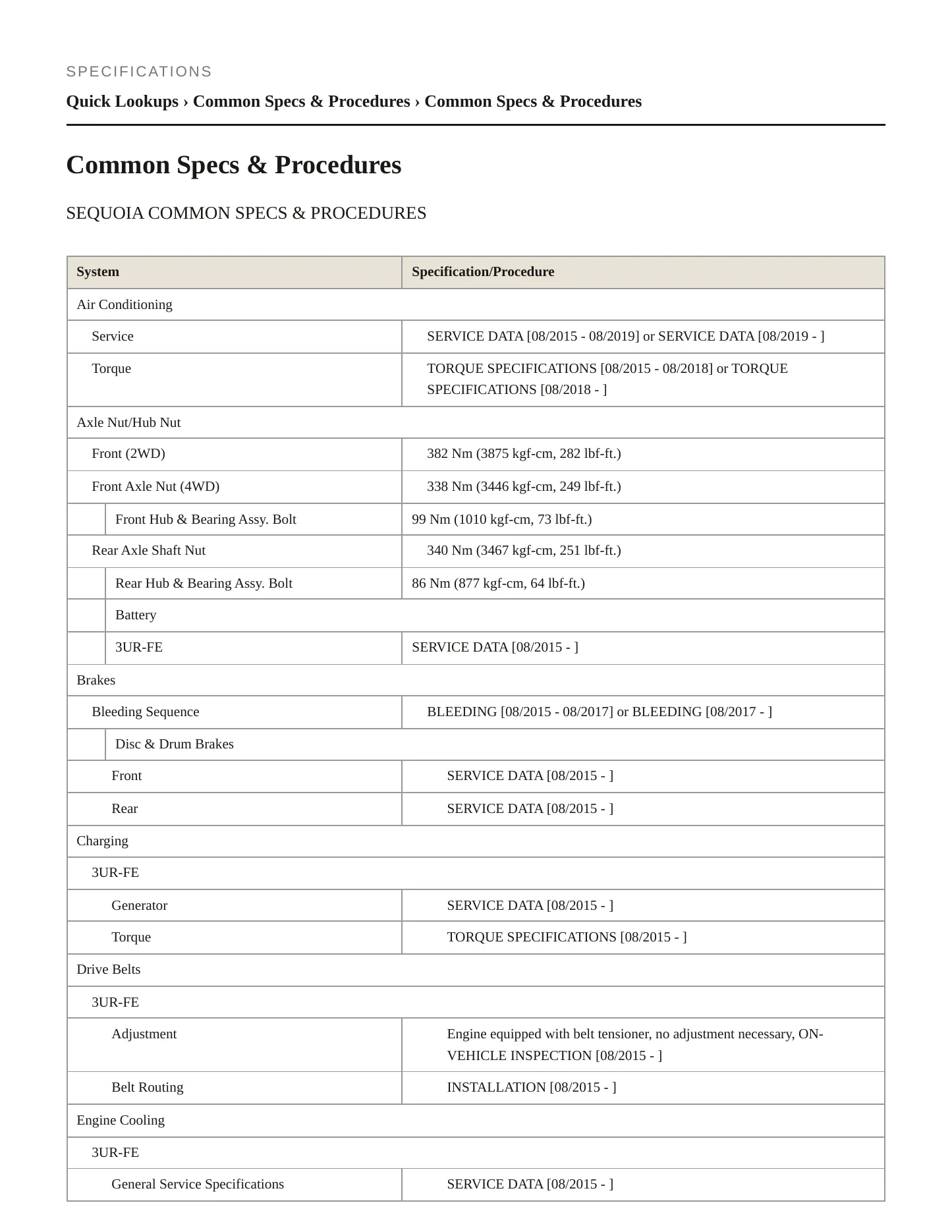 2017 Toyota Sequoia Service and Repair Manual preview page 2