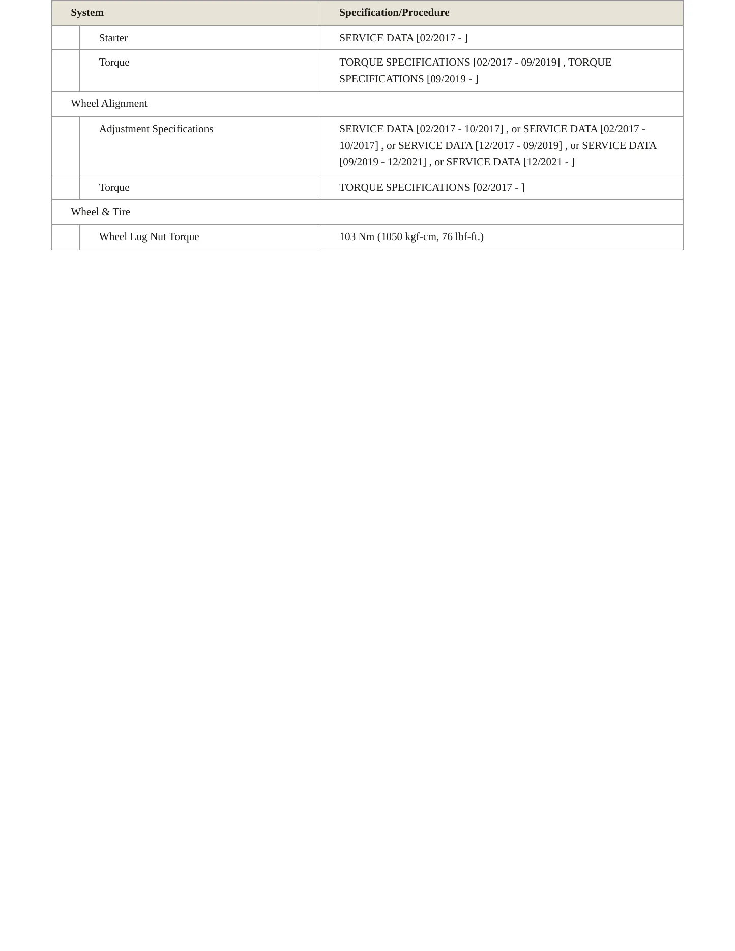 2018 Toyota C-HR Service and Repair Manual preview page 4