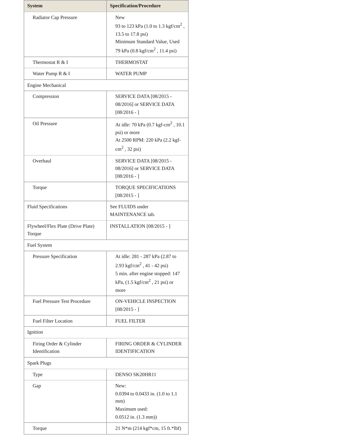2018 Toyota Land Cruiser Service and Repair Manual preview page 3