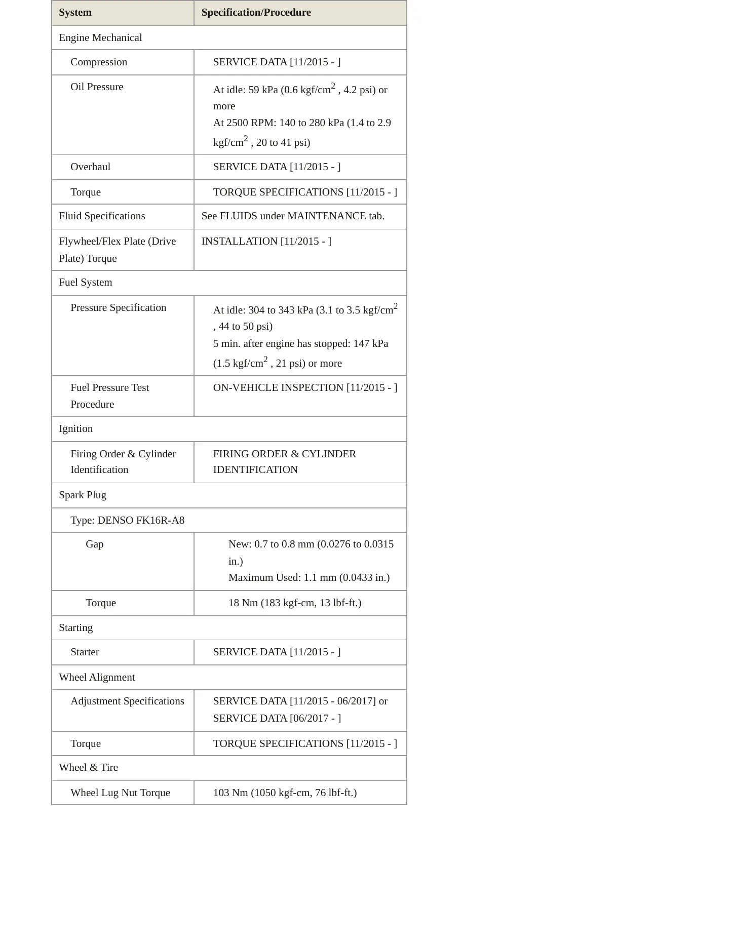 2018 Toyota Prius C service manual page 3