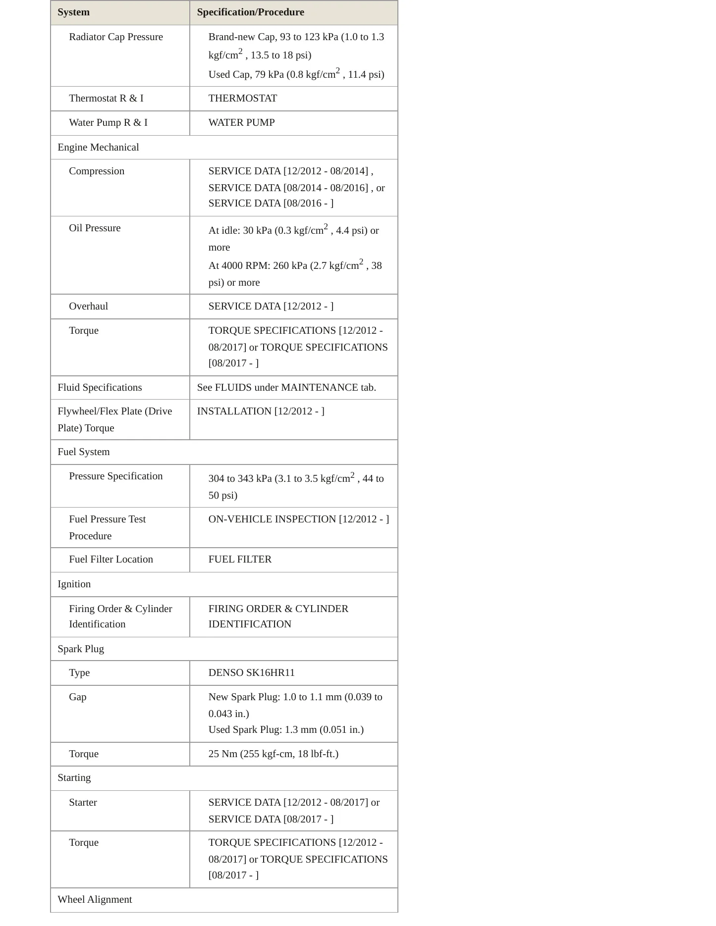 2018 Toyota RAV4 Service and Repair Manual preview page 3