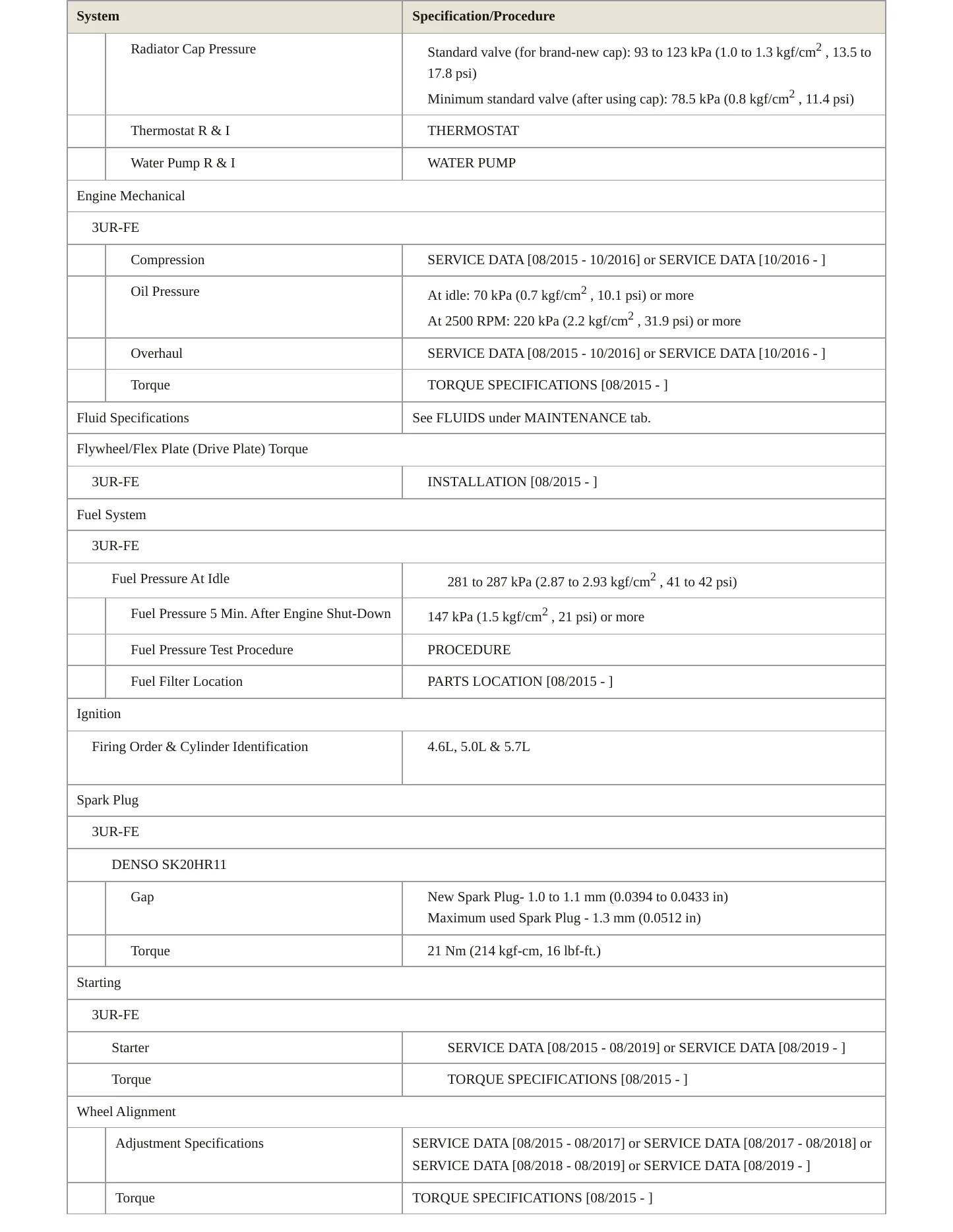 2018 Toyota Sequoia Service and Repair Manual preview page 3