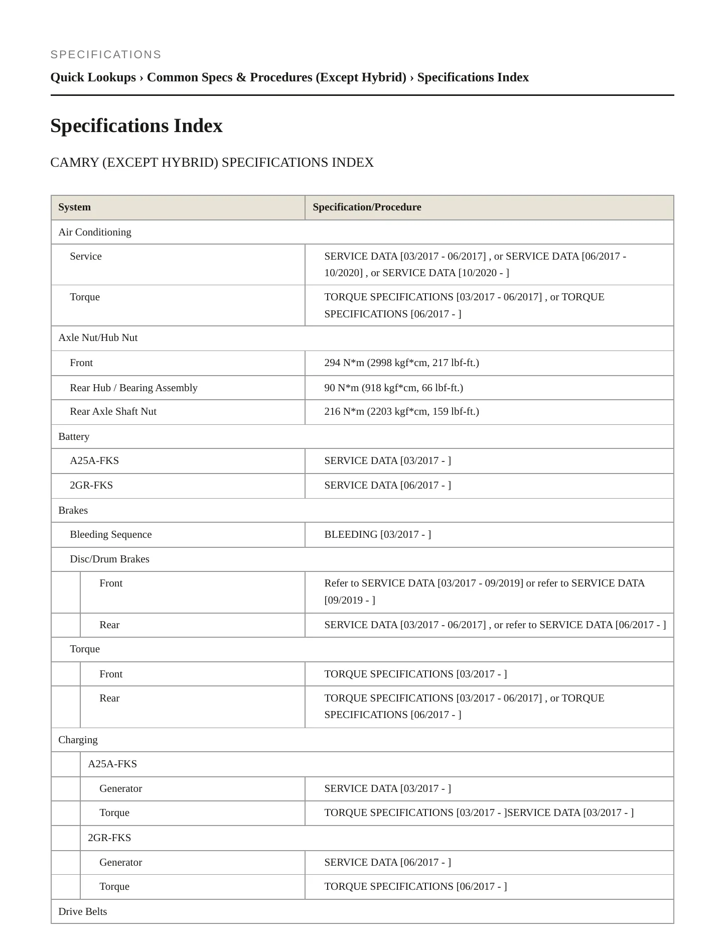 2019 Toyota Camry Service and Repair Manual preview page 2