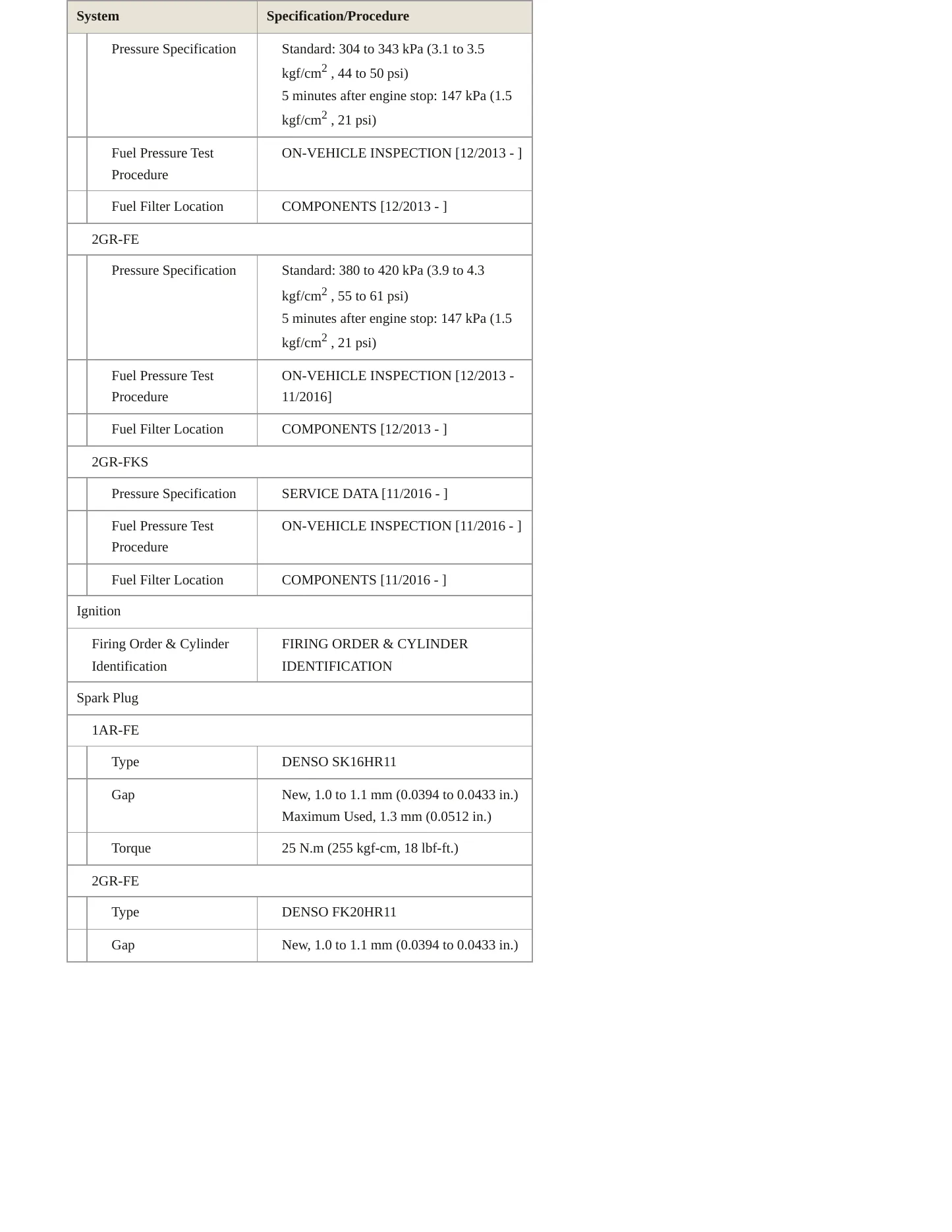2019 Toyota Highlander Service and Repair Manual preview page 5