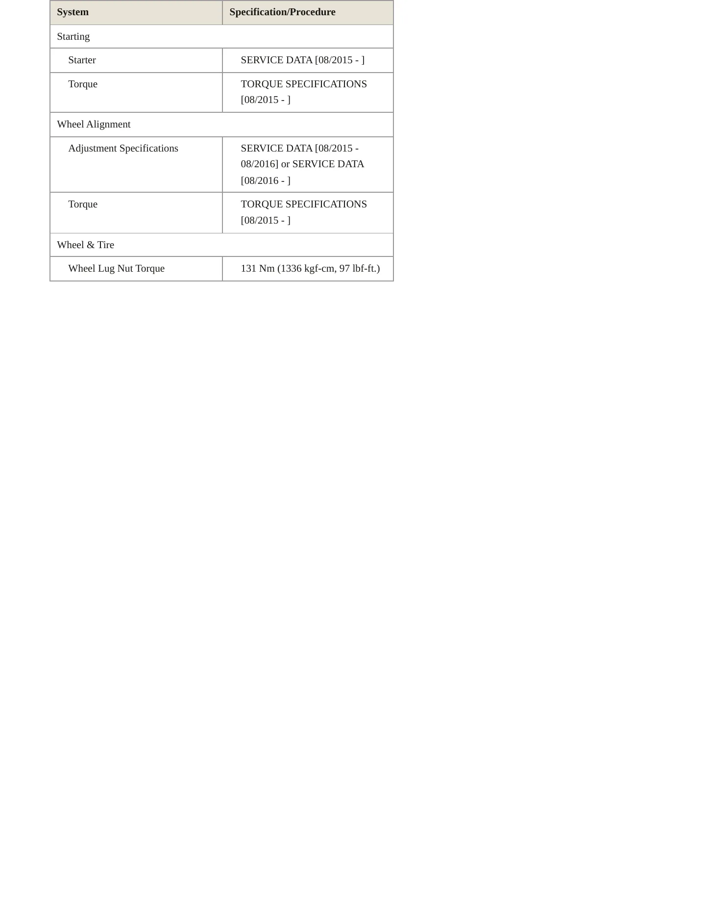 2019 Toyota Land Cruiser Service and Repair Manual preview page 4