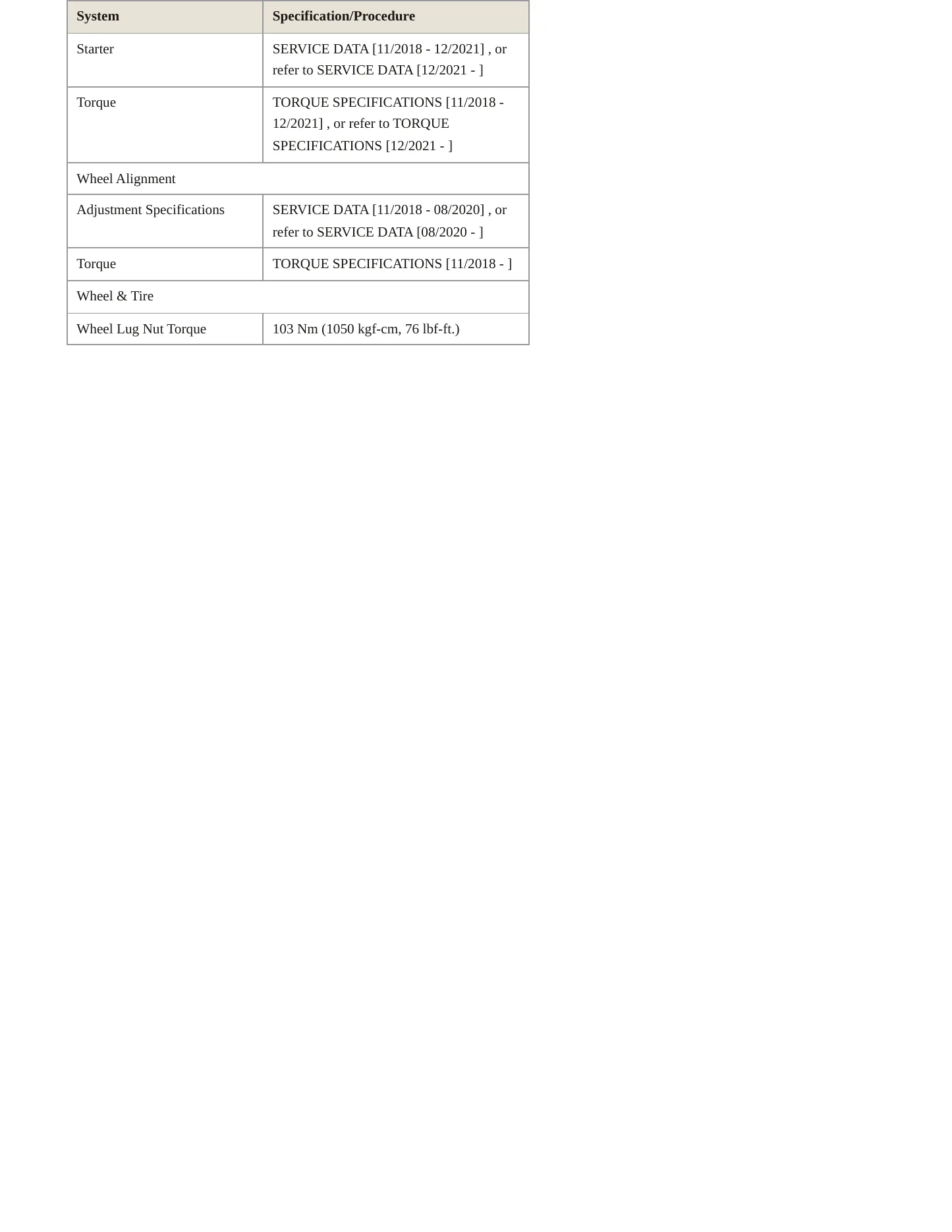 2019 Toyota RAV4 Service and Repair Manual preview page 4