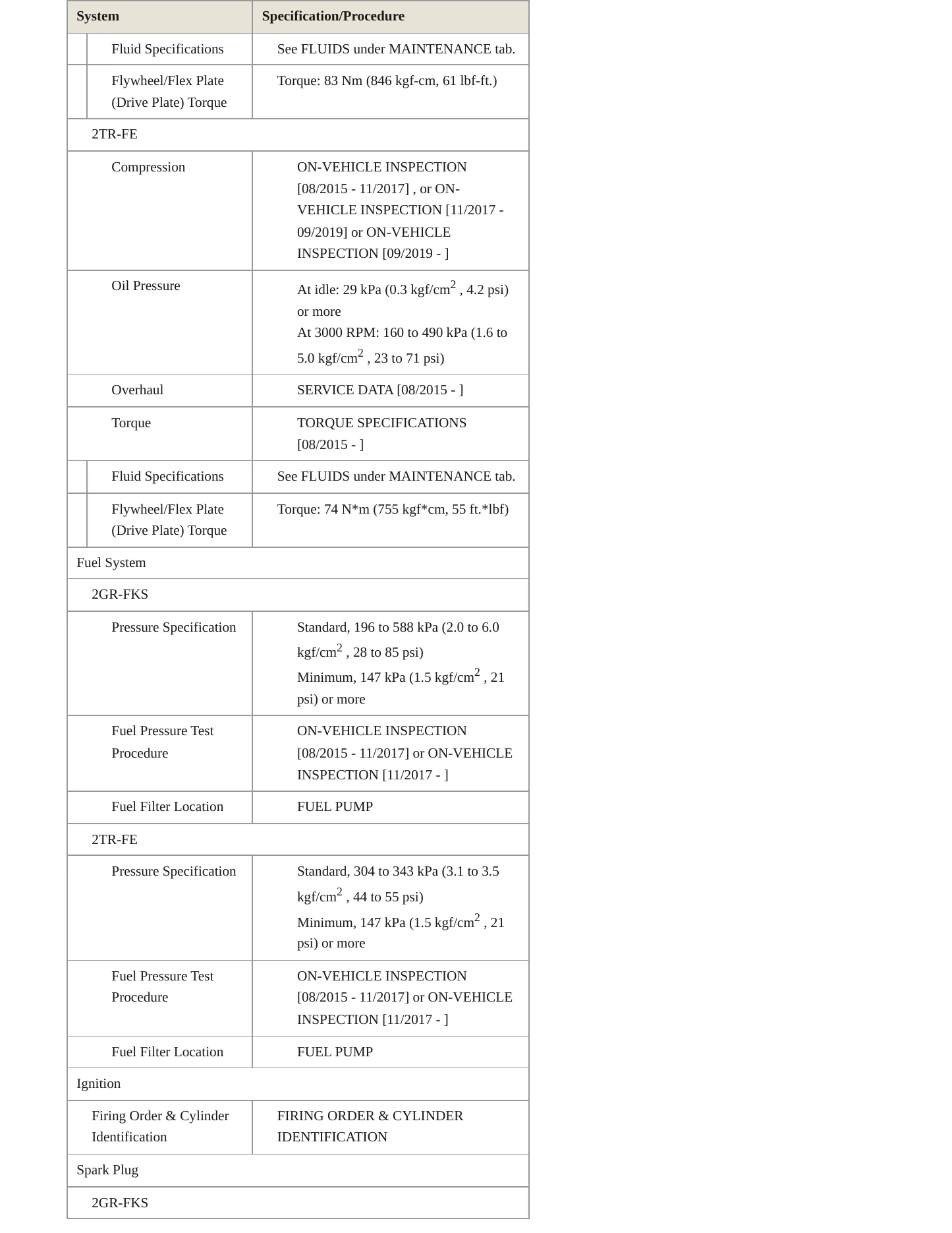 2019 Toyota Tacoma Service and Repair Manual preview page 4