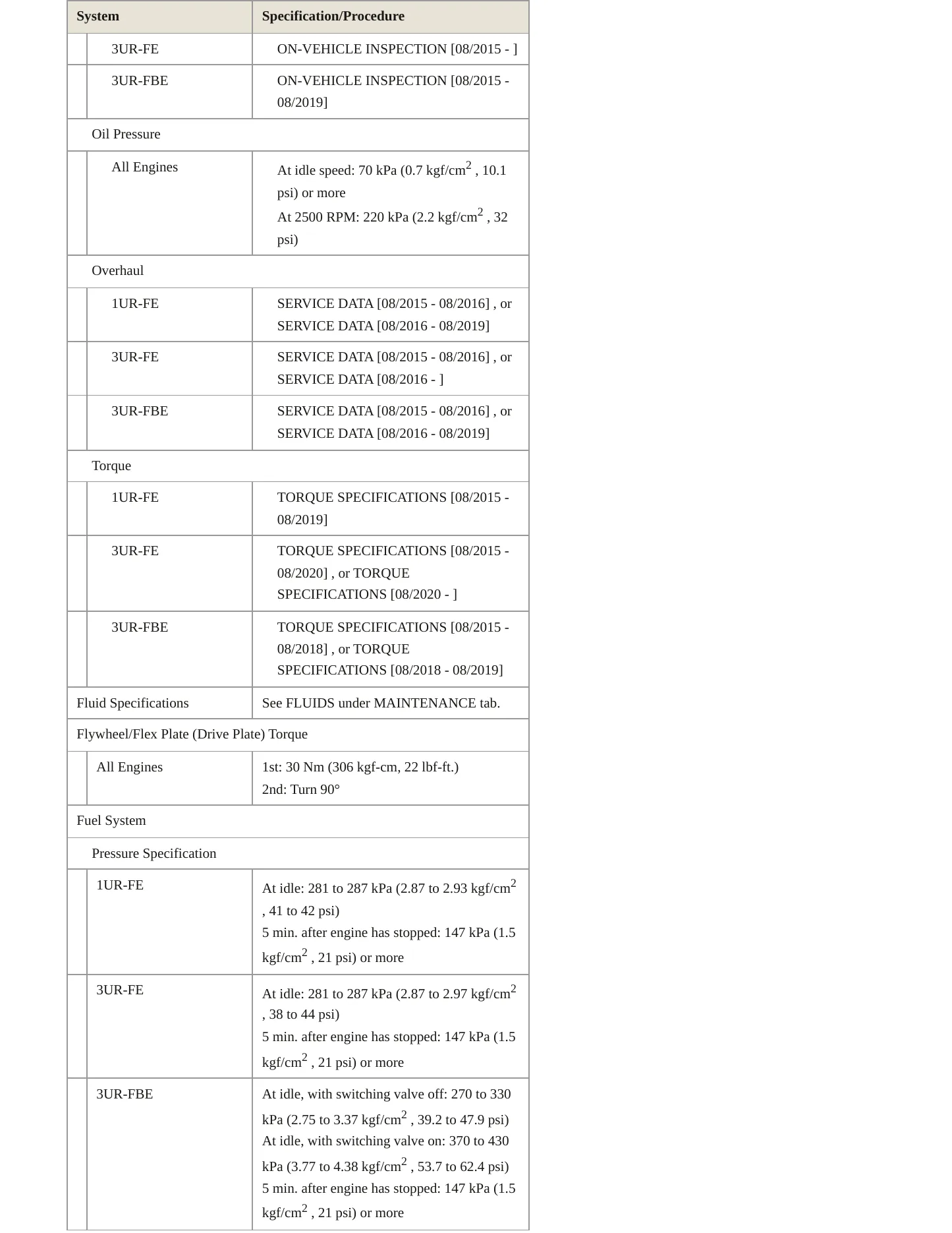 2019 Toyota Tundra Service and Repair Manual preview page 4