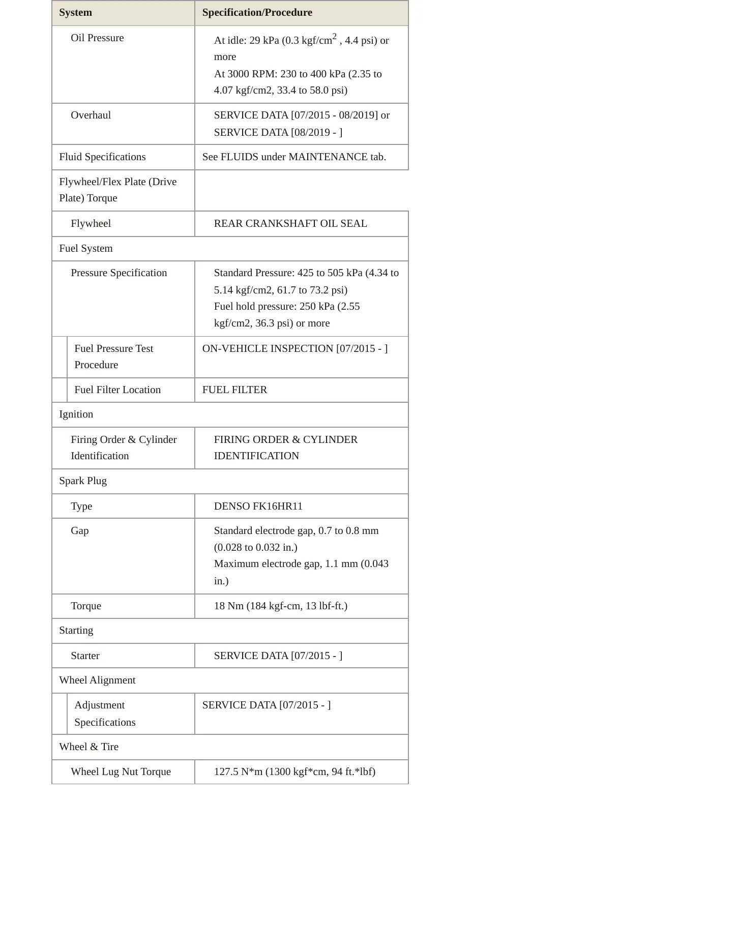 2019 Toyota Yaris Service and Repair Manual preview page 3