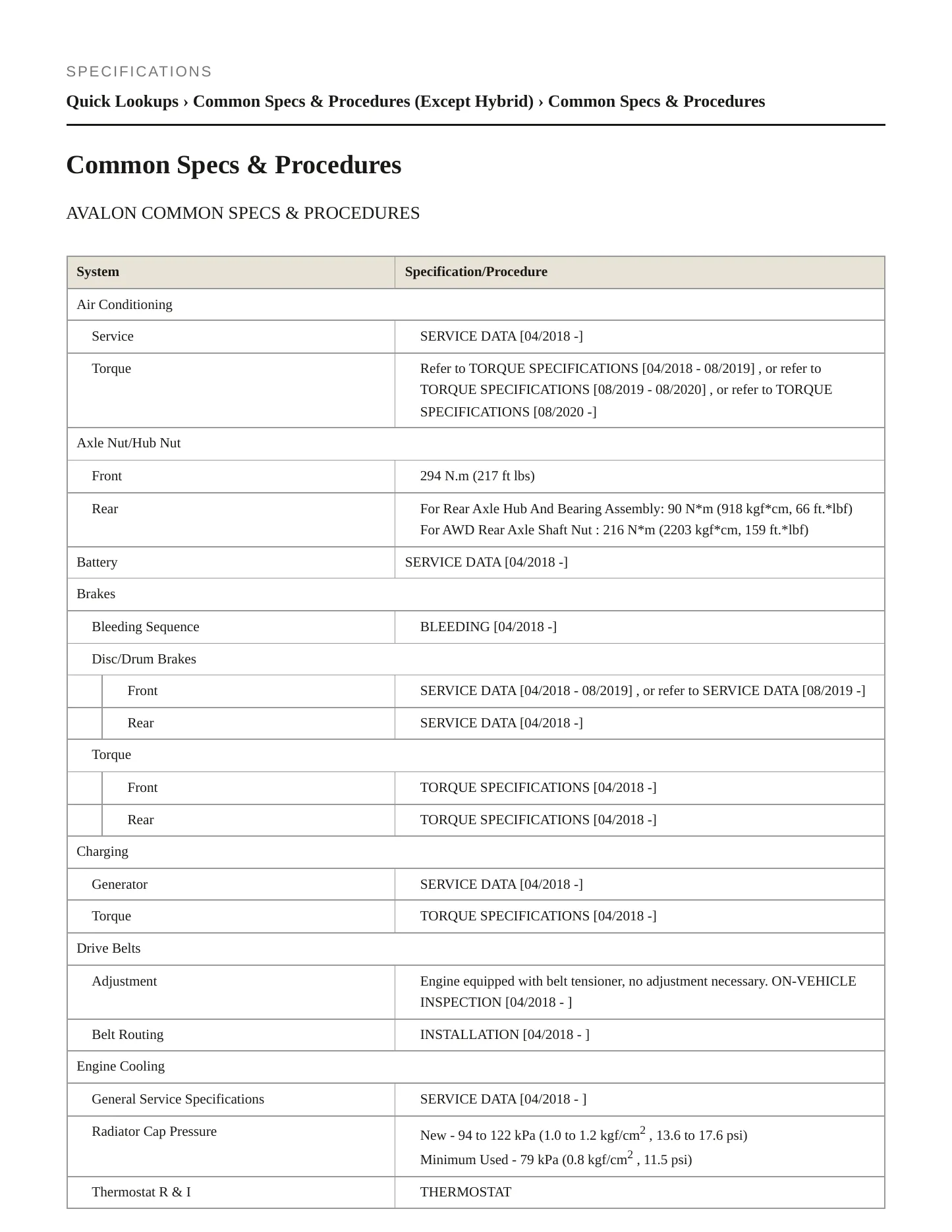 2020 Toyota Avalon Service and Repair Manual preview page 2