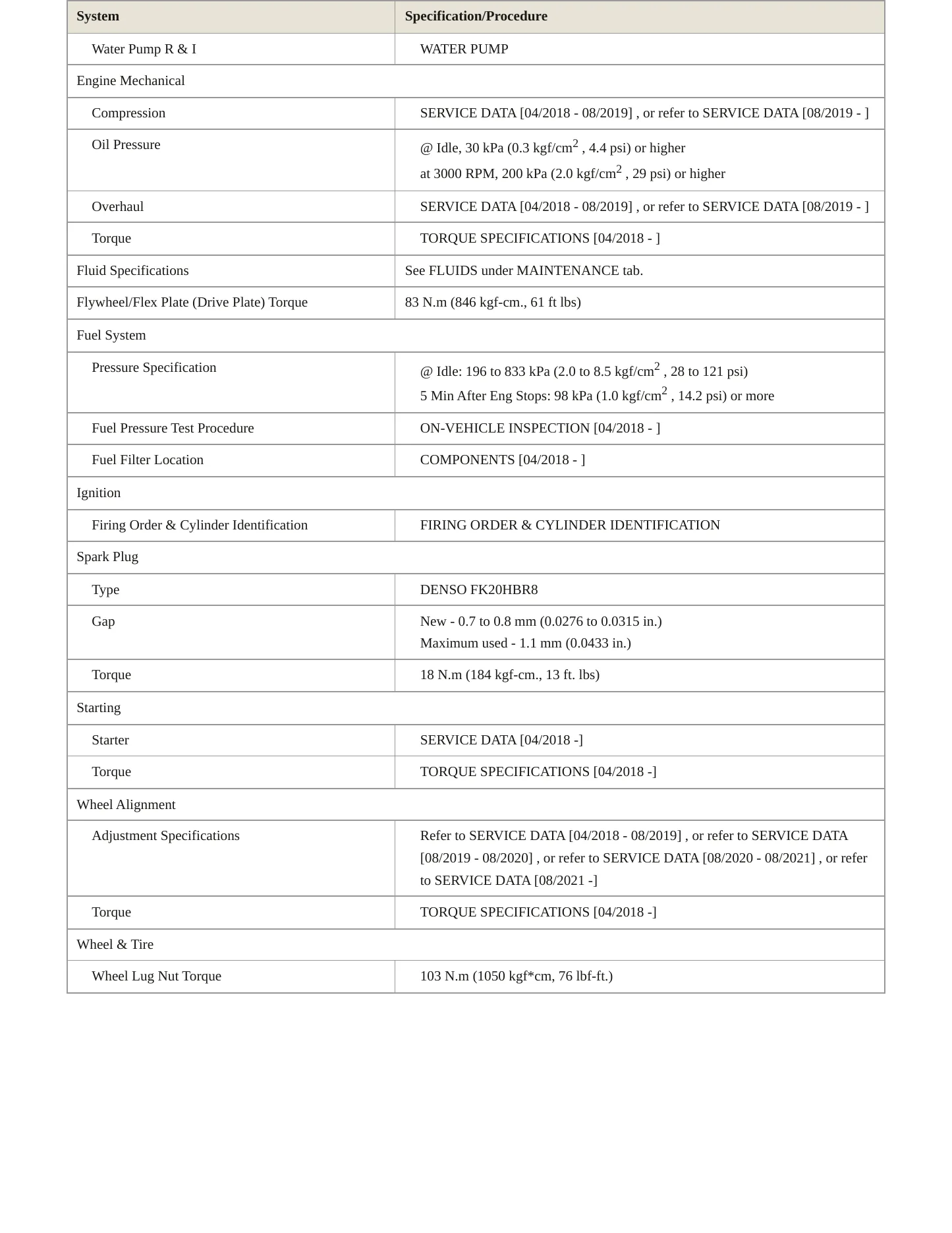2020 Toyota Avalon Service and Repair Manual preview page 3