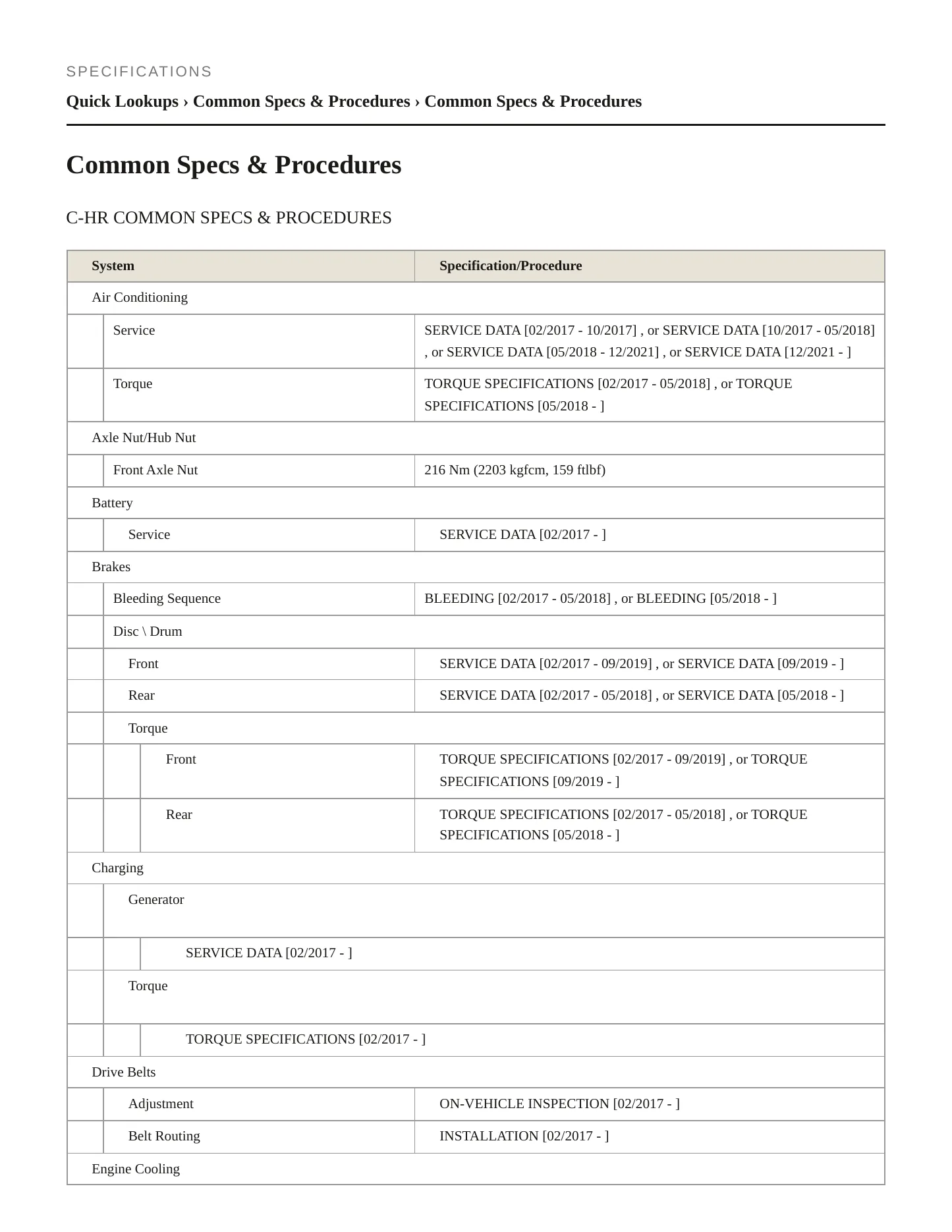 2020 Toyota C-HR Service and Repair Manual preview page 2