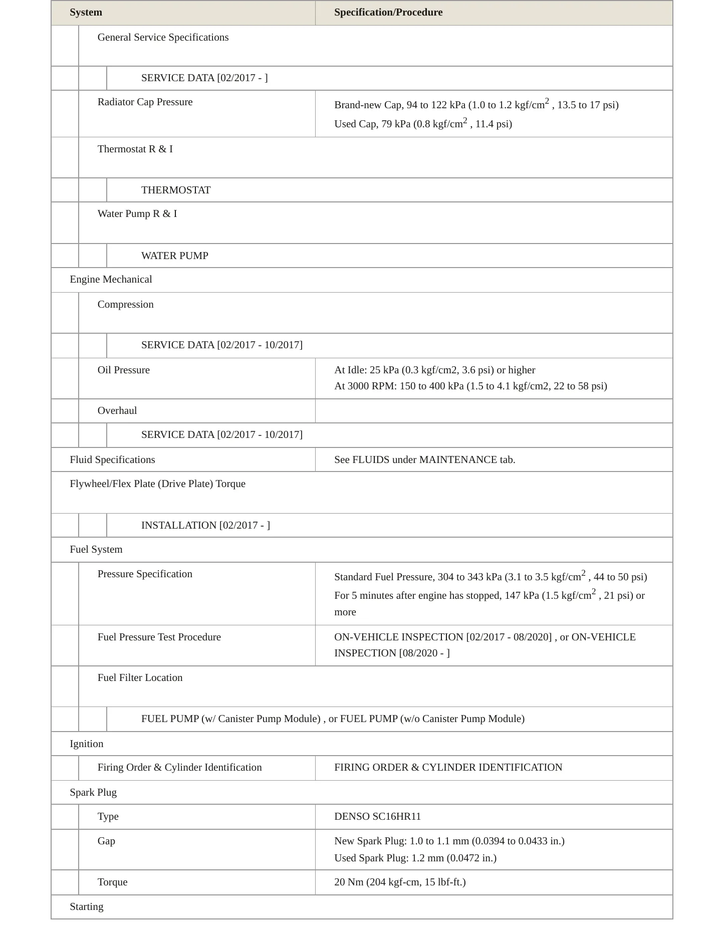 2020 Toyota C-HR Service and Repair Manual preview page 3