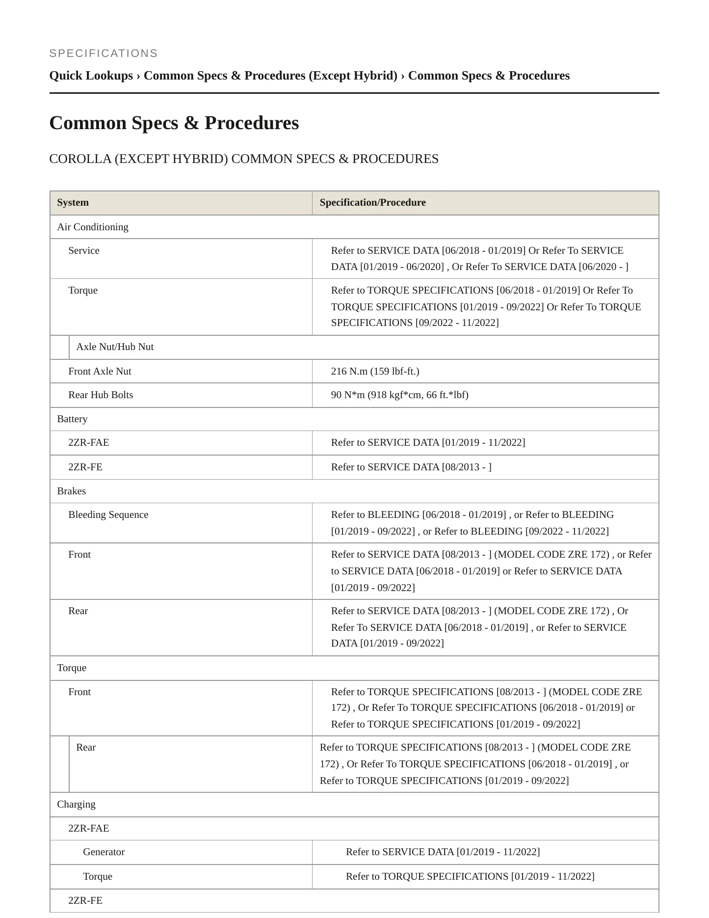 2020 Toyota Corolla Service and Repair Manual preview page 2