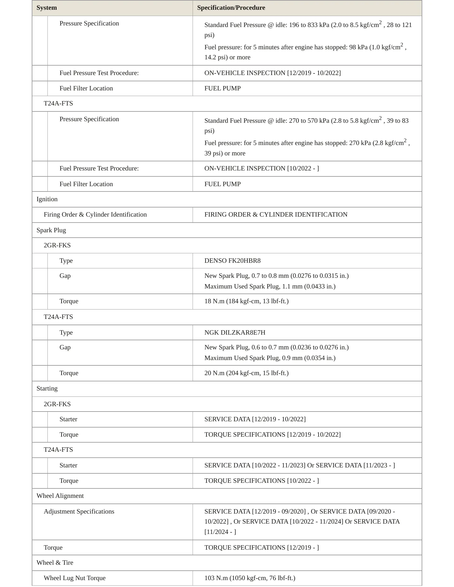 2020 Toyota Highlander Service and Repair Manual preview page 4