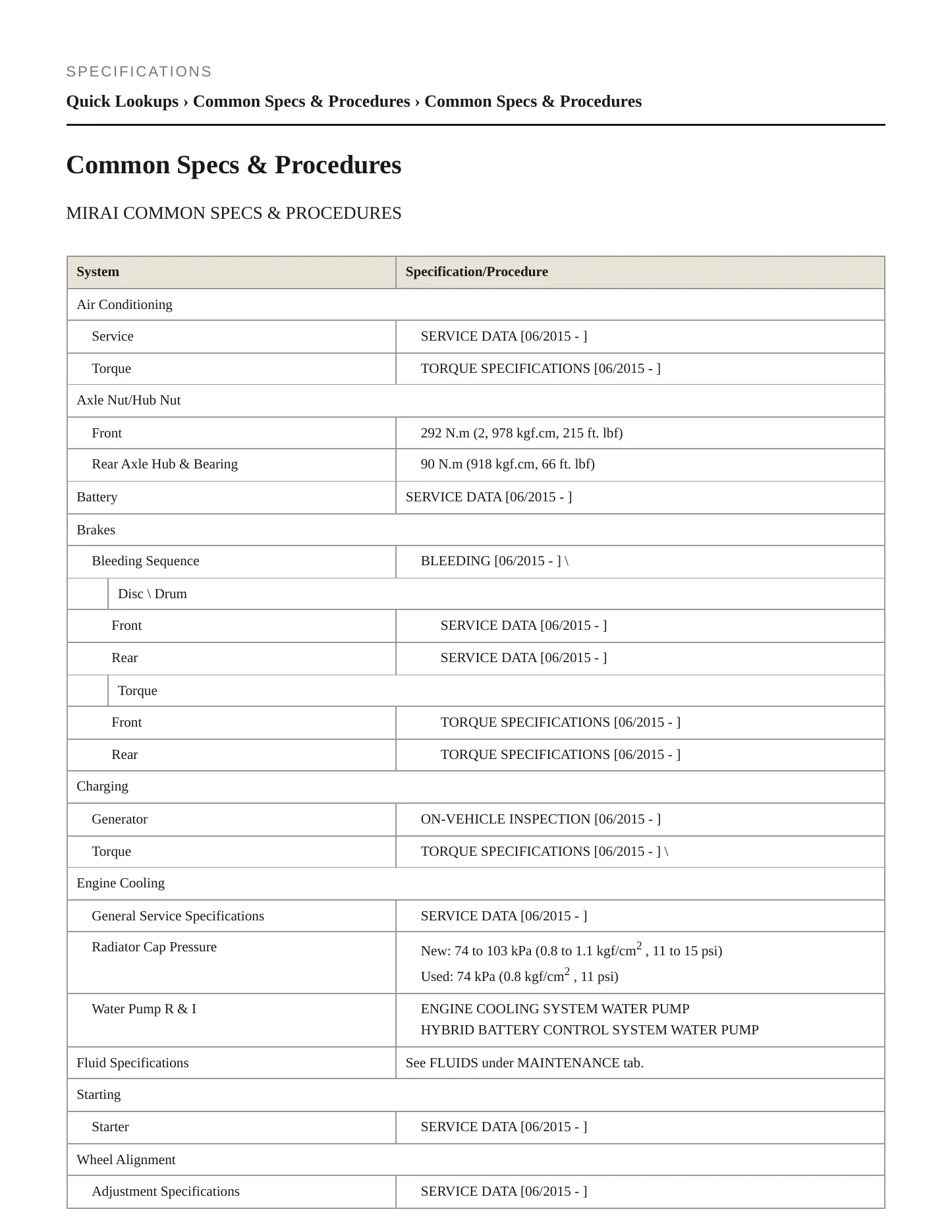 2020 Toyota Mirai Service and Repair Manual preview page 2