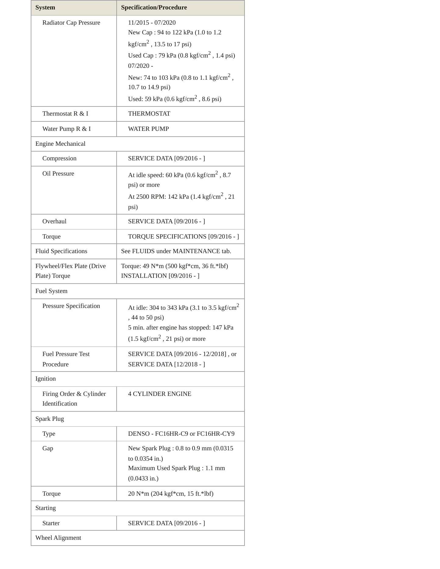 2020 Toyota Prius Prime Service and Repair Manual preview page 3