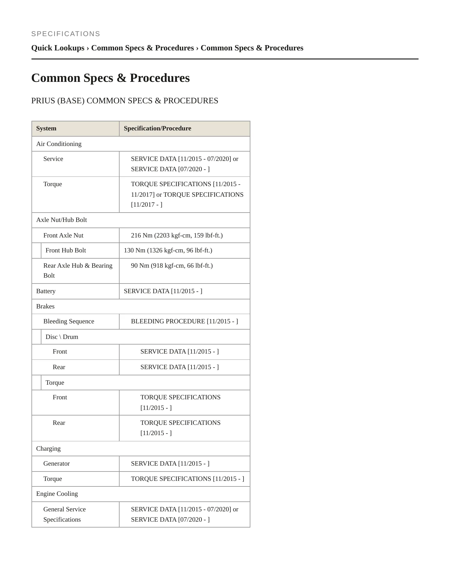 2020 Toyota Prius Service and Repair Manual preview page 2