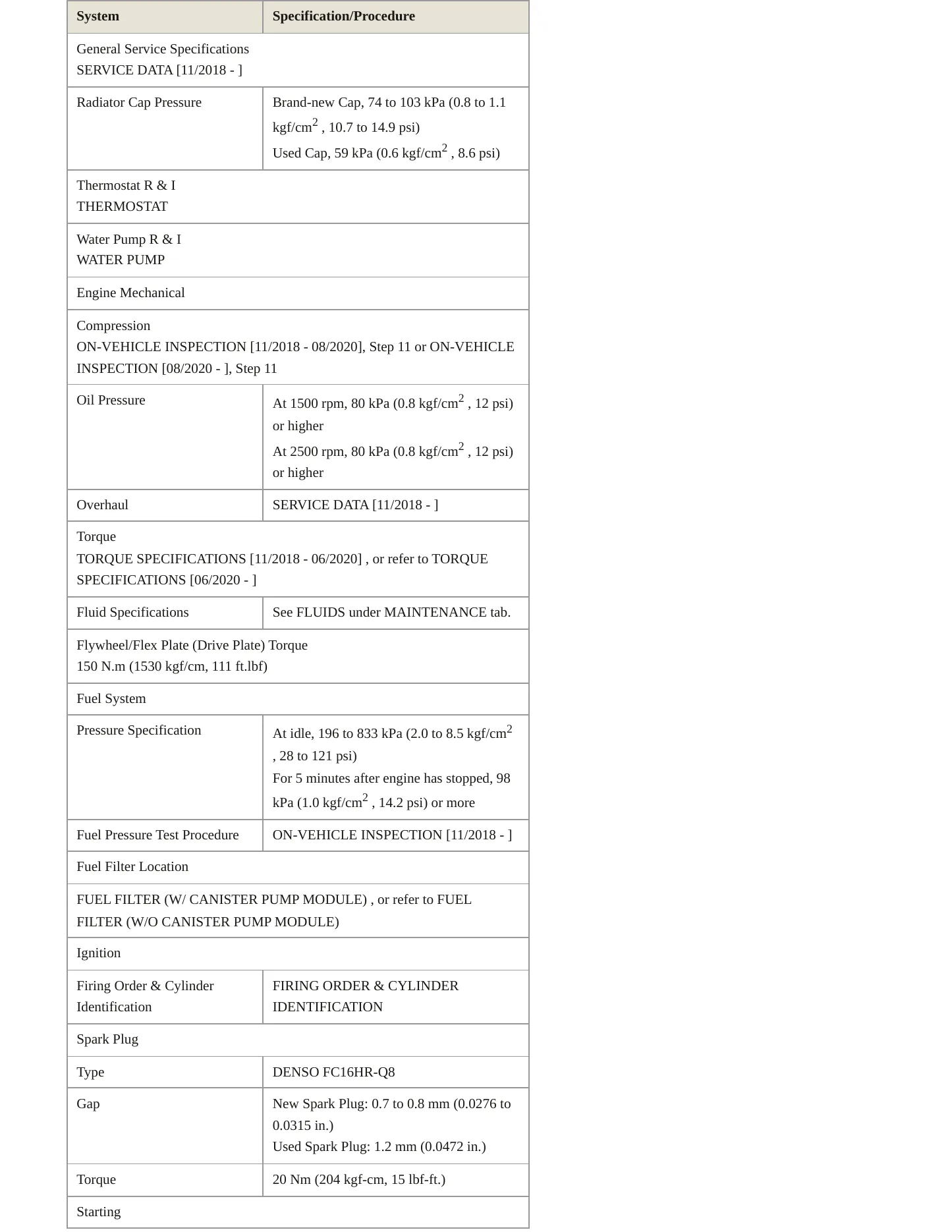 2020 Toyota RAV4 Service and Repair Manual preview page 3
