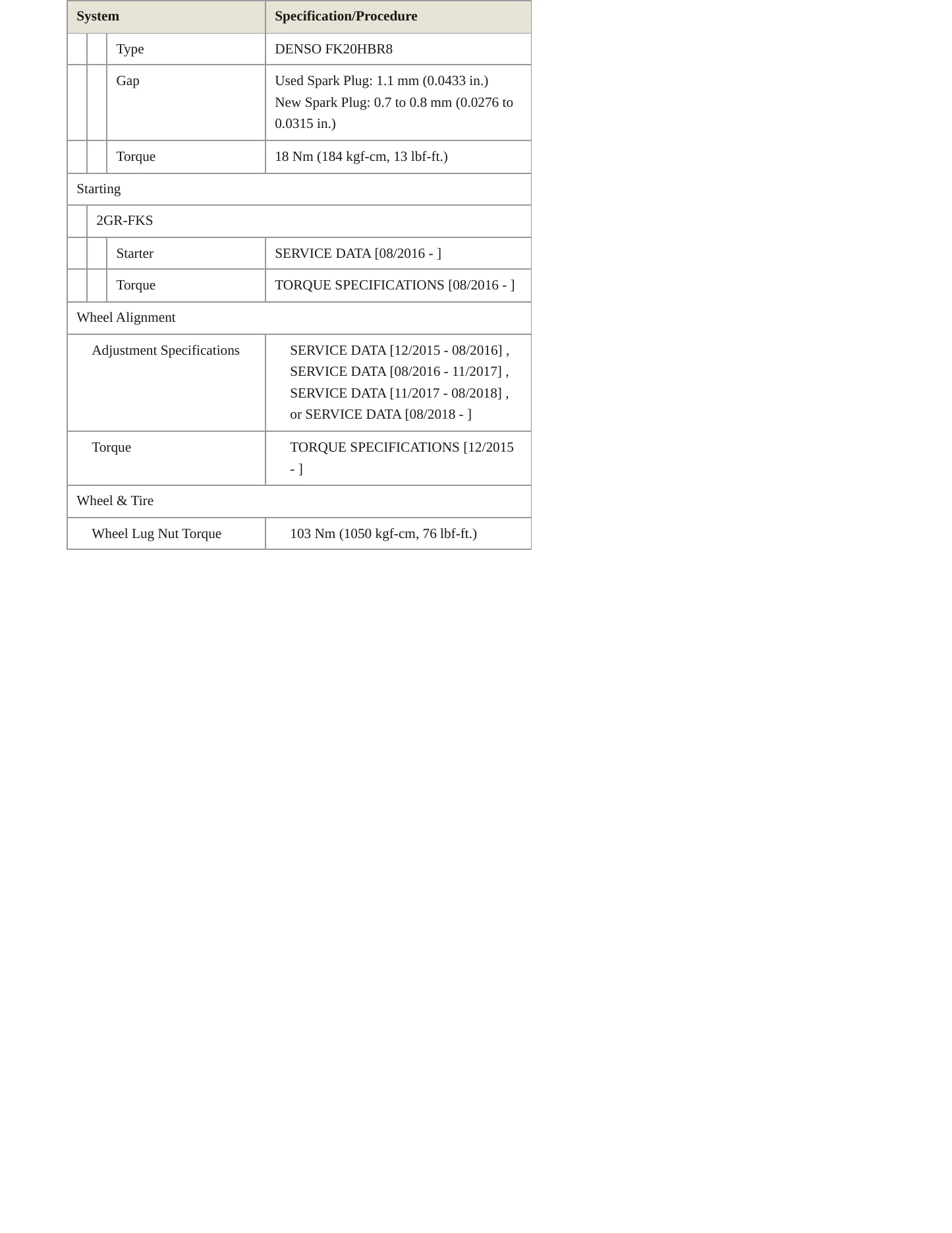 2020 Toyota Sienna Service and Repair Manual preview page 4