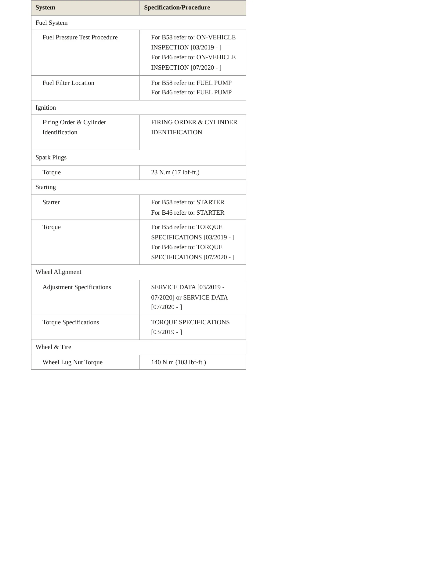 2020 Toyota Supra Service and Repair Manual preview page 4