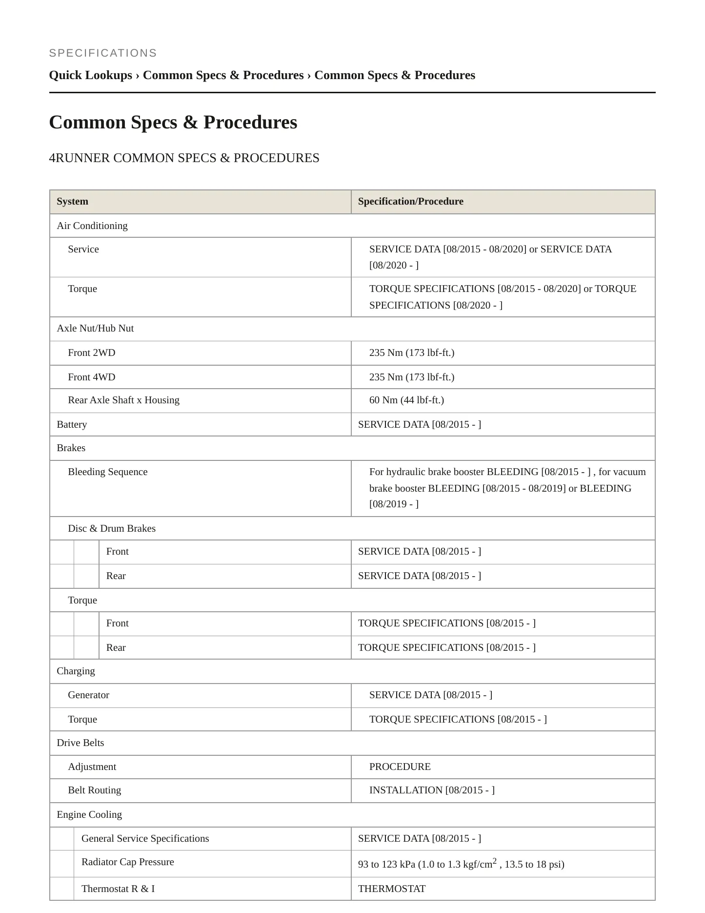 2021 Toyota 4Runner Service and Repair Manual preview page 2
