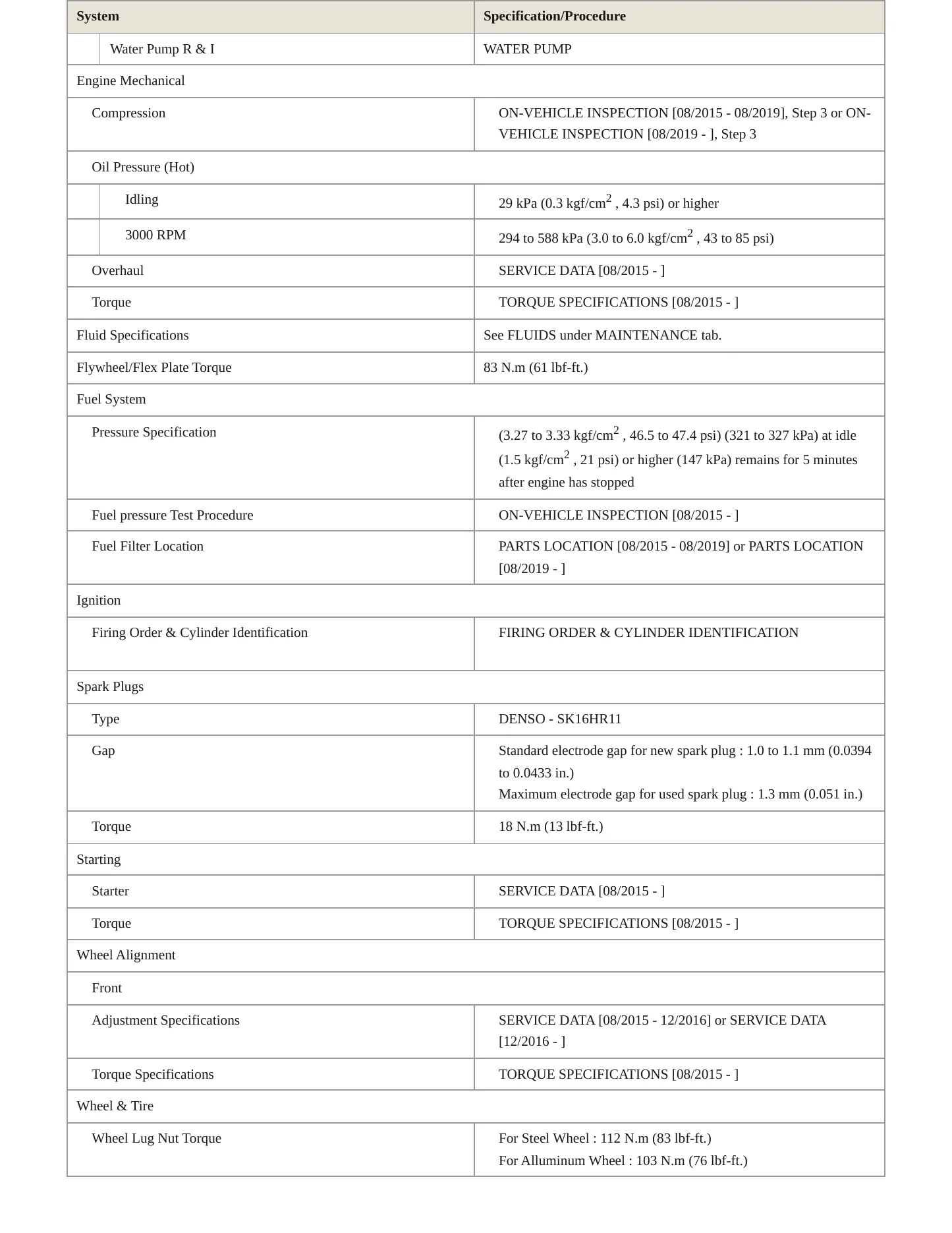 2021 Toyota 4Runner Service and Repair Manual preview page 3