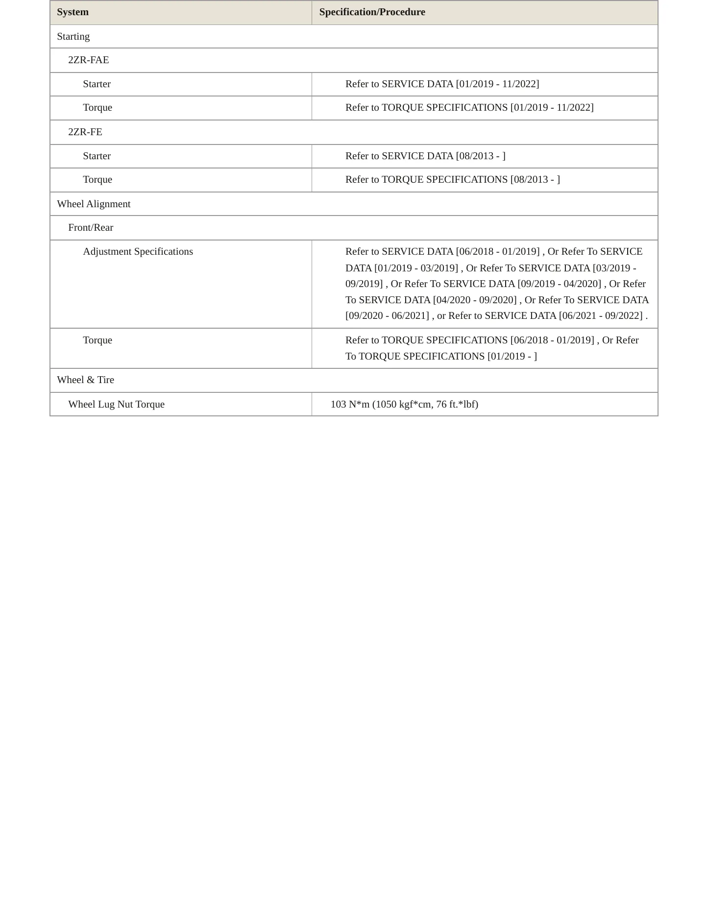 2021 Toyota Corolla Service and Repair Manual preview page 5