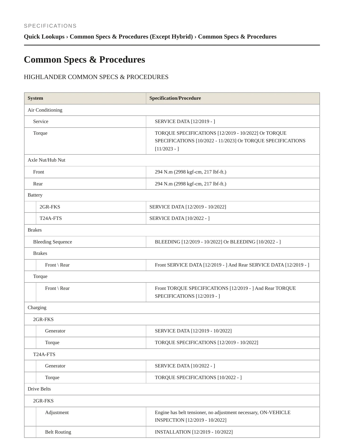 2021 Toyota Highlander Service and Repair Manual preview page 2