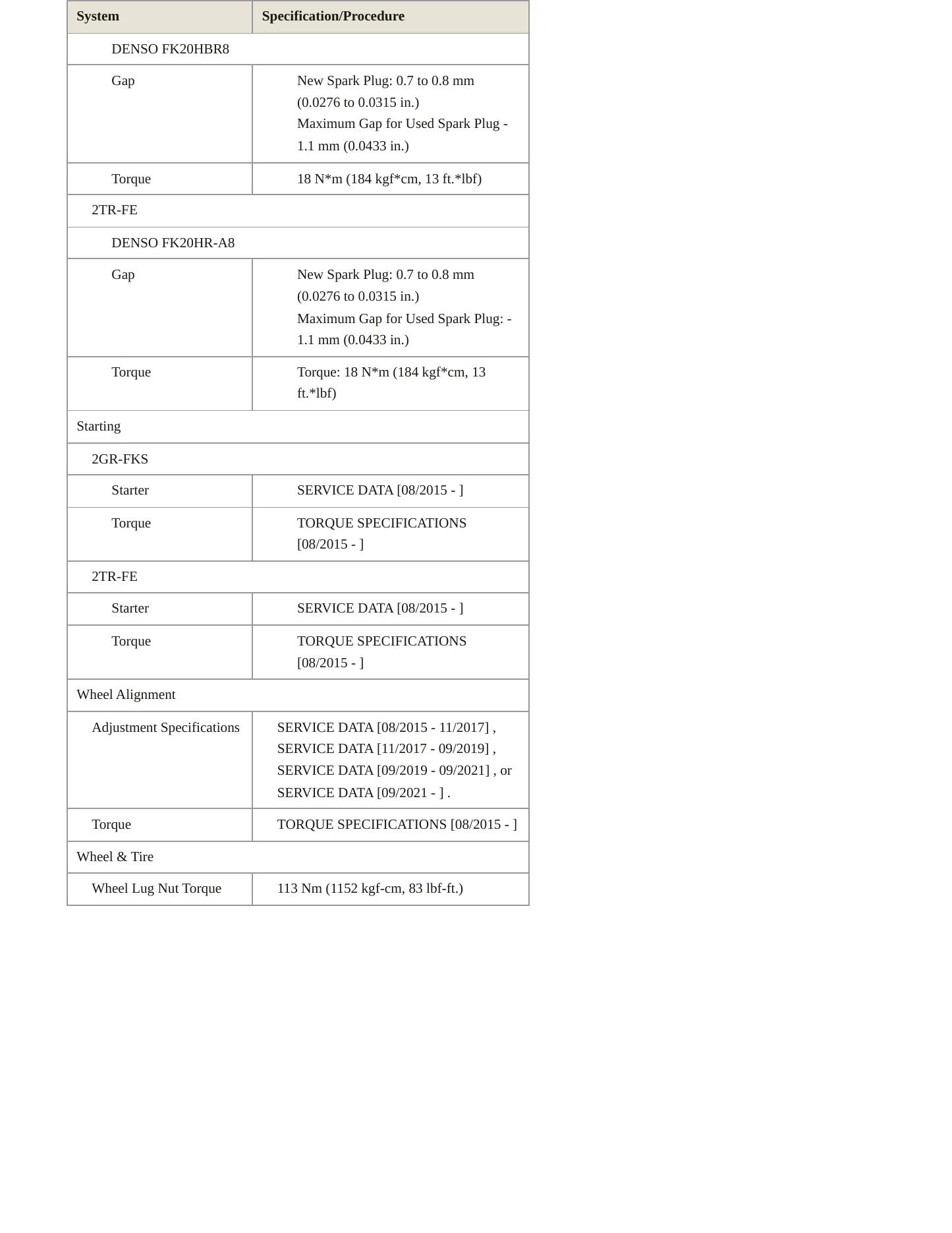 2021 Toyota Tacoma Service and Repair Manual preview page 5