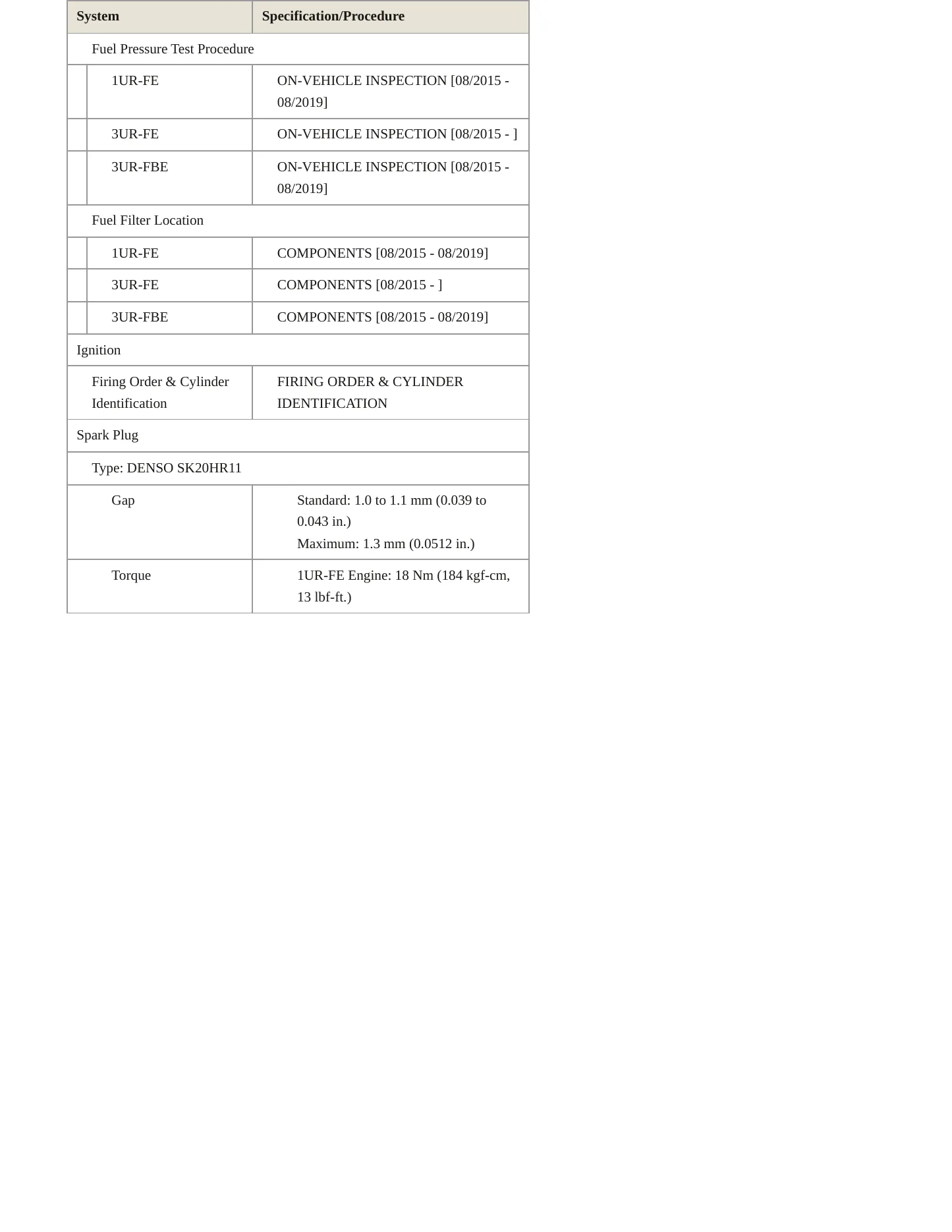 2021 Toyota Tundra Service and Repair Manual preview page 5