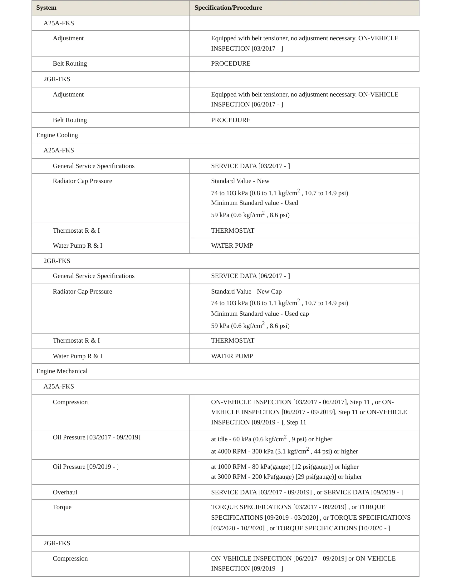 2022 Toyota Camry Service and Repair Manual preview page 3