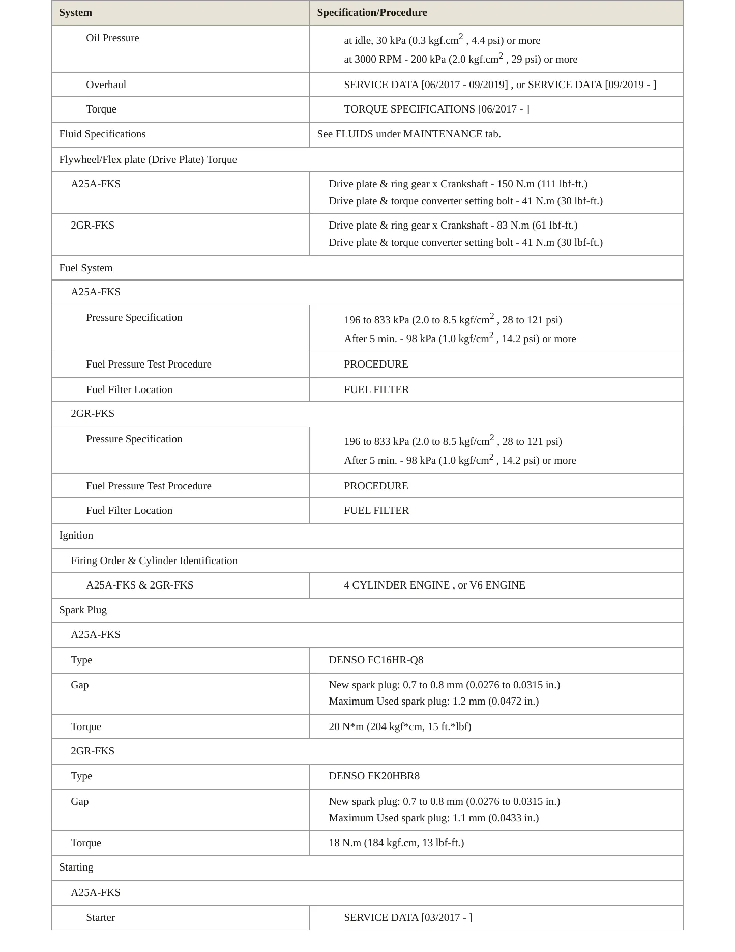 2022 Toyota Camry Service and Repair Manual preview page 4